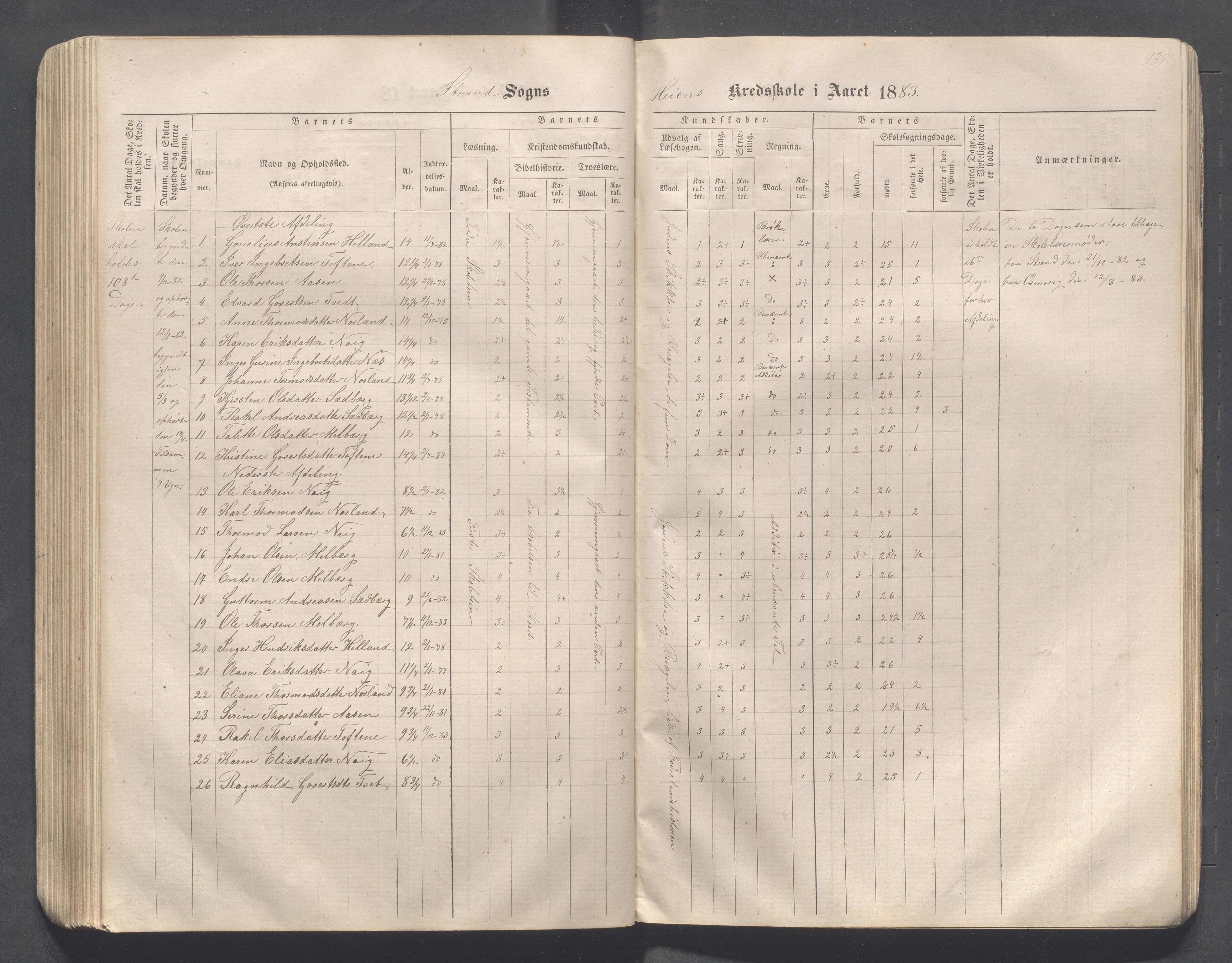 Strand kommune - Hidle, Heien, Heng, Jøssang, Kvalvåg og Midttun skole, IKAR/A-159/H/L0001: Skoleprotokoll for skolekretsene Hidle, Heng, Jøssang, og Heien, 1864-1891, p. 135