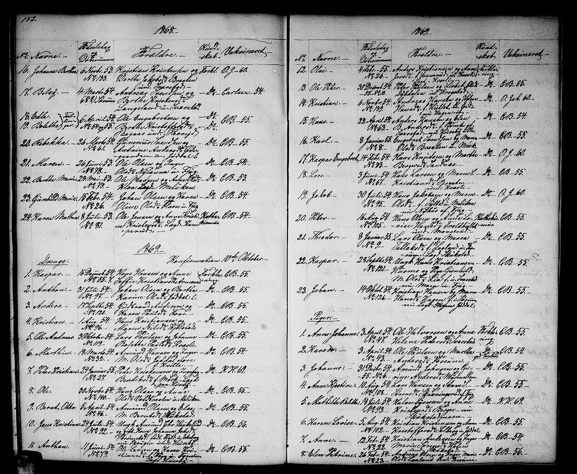Aurskog prestekontor Kirkebøker, SAO/A-10304a/G/Gb/L0001: Parish register (copy) no. II 1, 1858-1885, p. 152