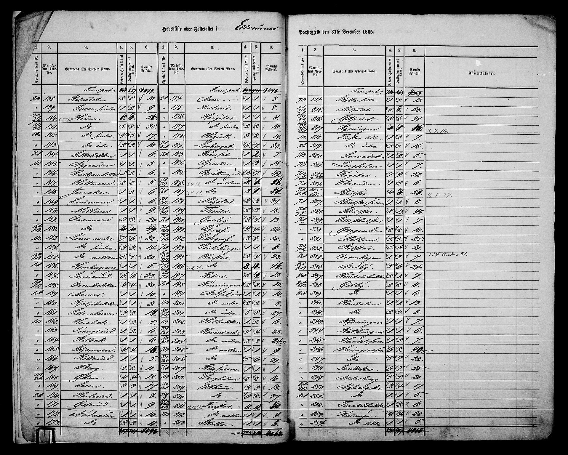 RA, 1865 census for Elverum, 1865, p. 7