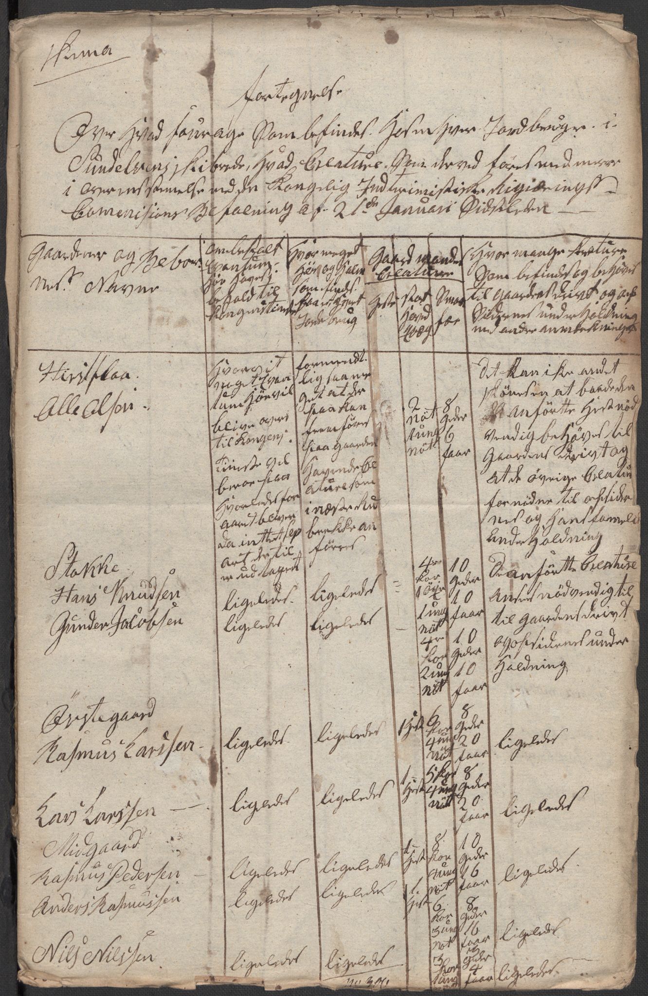 Regjeringskommisjonen 1807-1810, 1. kontor/byrå, AV/RA-EA-2871/Dd/L0011: Kreatur og fôr: Opptelling i Nordre Bergenhus og Romsdal amt, 1808, p. 305
