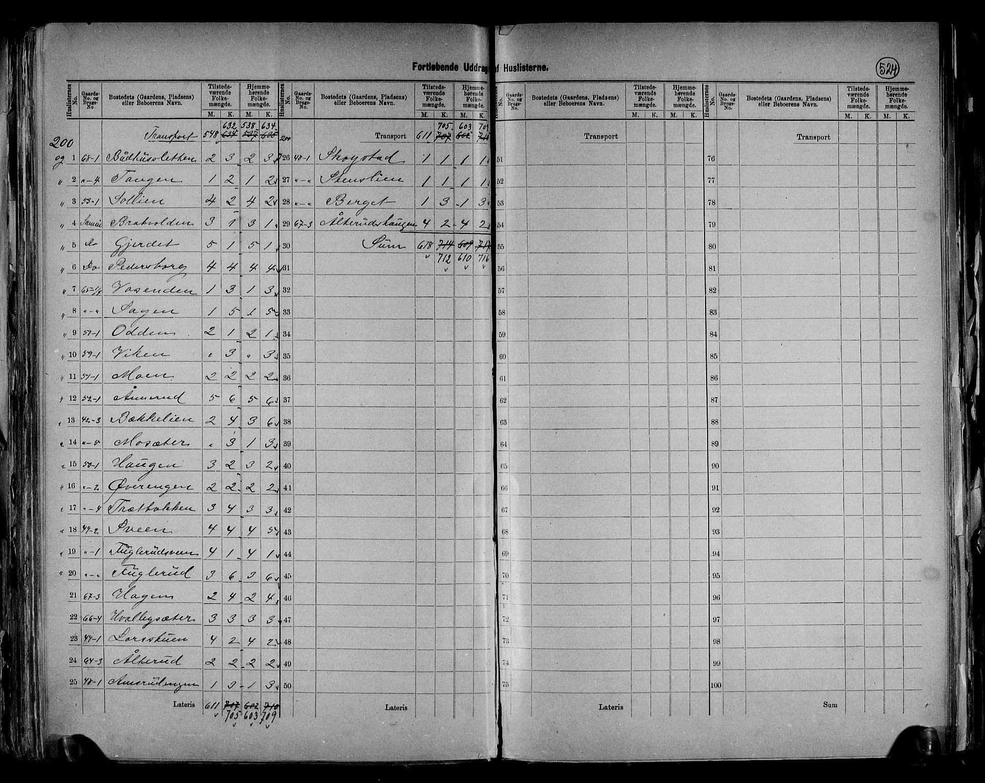 RA, 1891 census for 0536 Søndre Land, 1891, p. 15