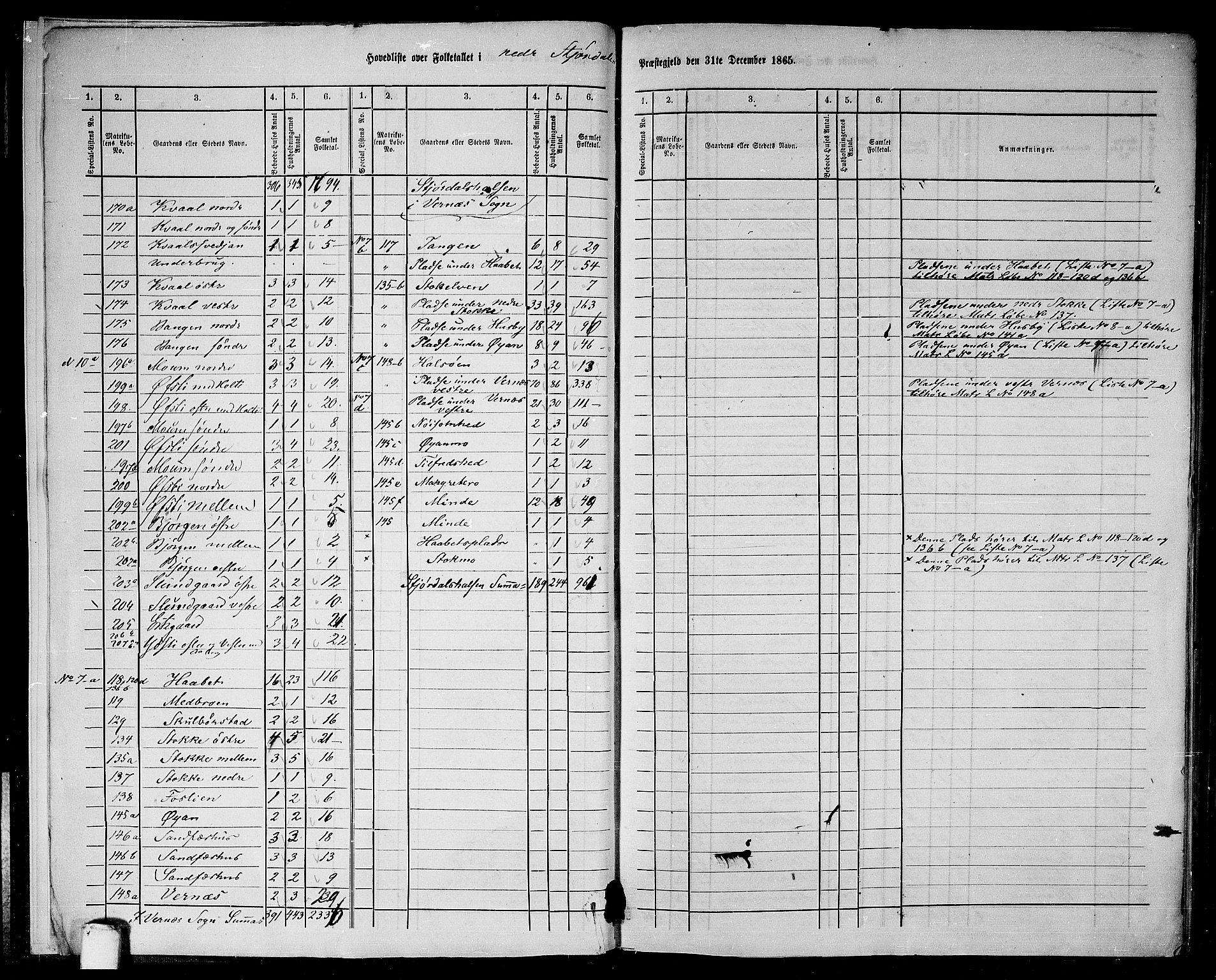 RA, 1865 census for Nedre Stjørdal, 1865, p. 7