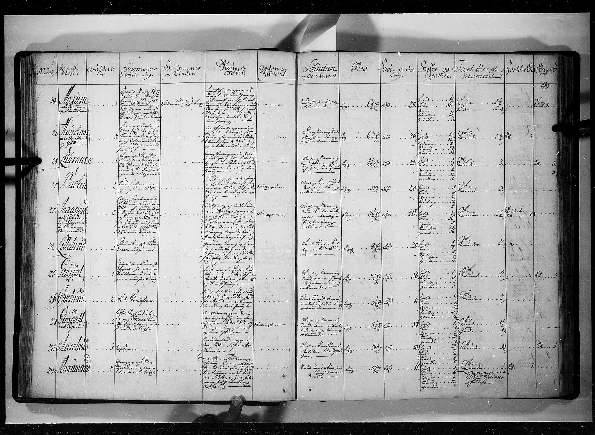 Rentekammeret inntil 1814, Realistisk ordnet avdeling, AV/RA-EA-4070/N/Nb/Nbf/L0121: Øvre og Nedre Telemark eksaminasjonsprotokoll, 1723, p. 68b-69a