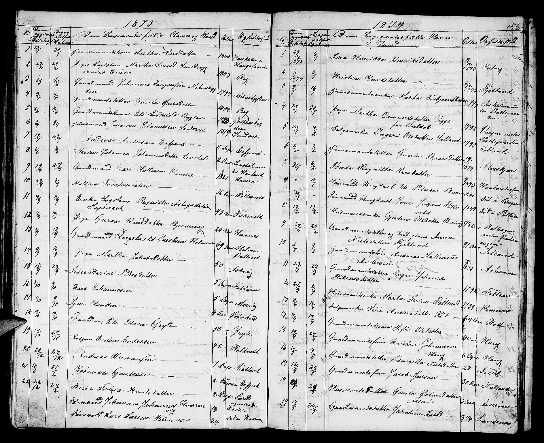 Jelsa sokneprestkontor, SAST/A-101842/01/V: Parish register (copy) no. B 3, 1864-1890, p. 156