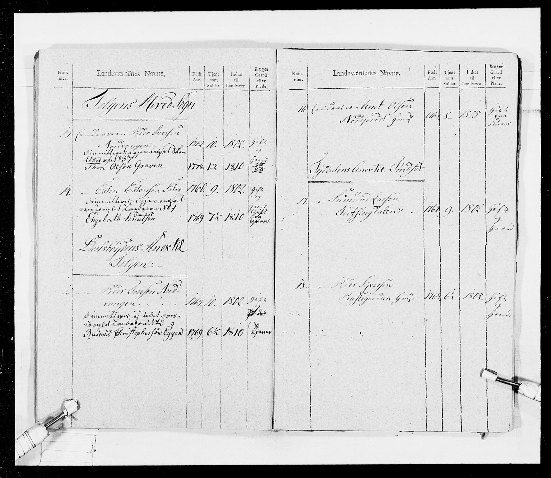 Generalitets- og kommissariatskollegiet, Det kongelige norske kommissariatskollegium, AV/RA-EA-5420/E/Eh/L0026: Skiløperkompaniene, 1805-1810, p. 431