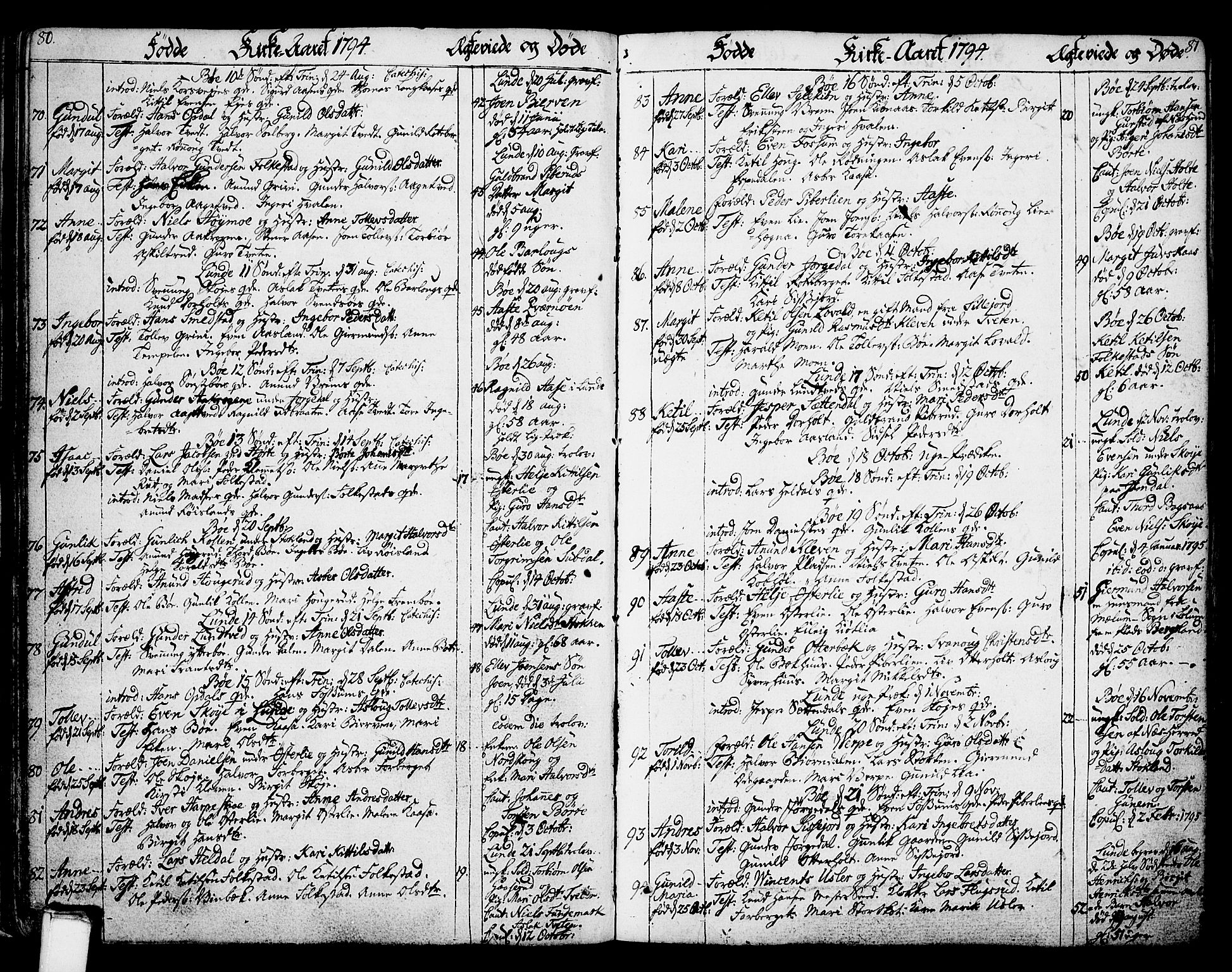 Bø kirkebøker, SAKO/A-257/F/Fa/L0005: Parish register (official) no. 5, 1785-1815, p. 80-81
