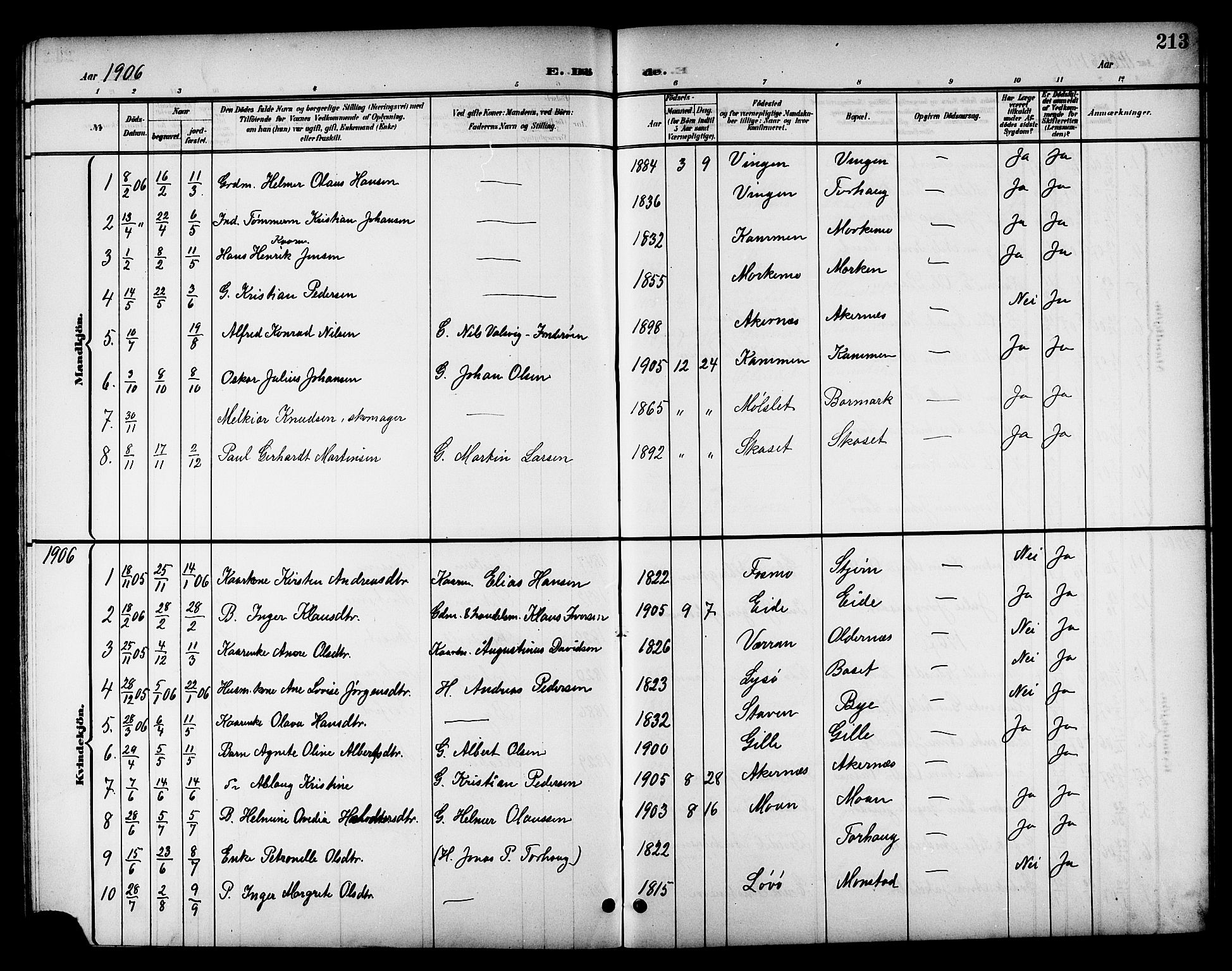 Ministerialprotokoller, klokkerbøker og fødselsregistre - Sør-Trøndelag, SAT/A-1456/655/L0688: Parish register (copy) no. 655C04, 1899-1922, p. 213