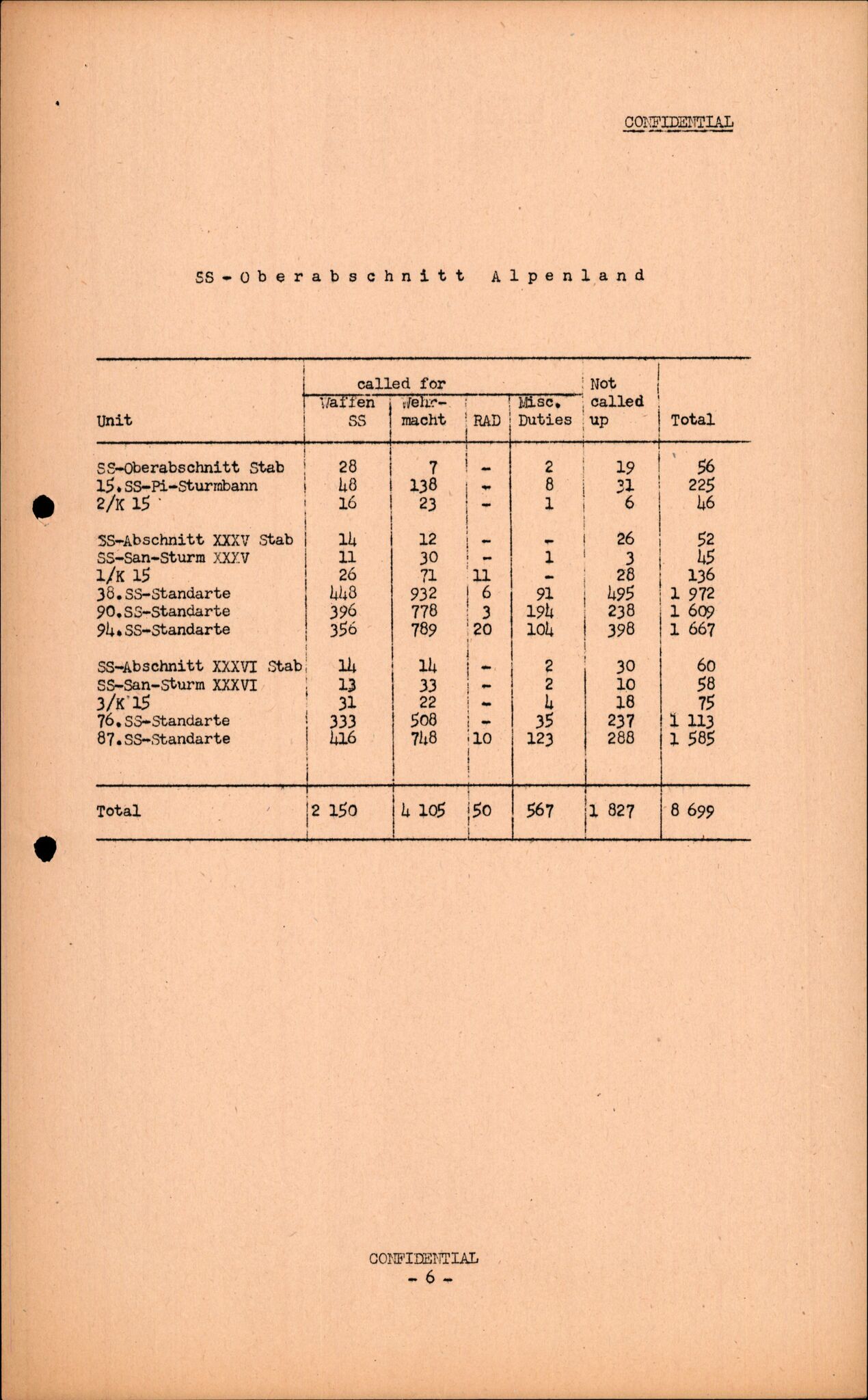 Forsvarets Overkommando. 2 kontor. Arkiv 11.4. Spredte tyske arkivsaker, AV/RA-RAFA-7031/D/Dar/Darc/L0016: FO.II, 1945, p. 513