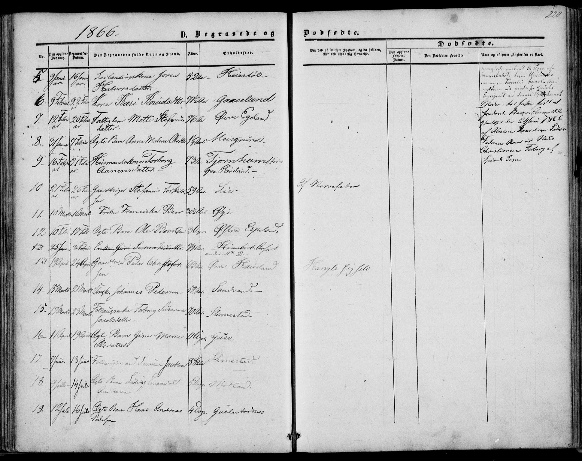 Kvinesdal sokneprestkontor, AV/SAK-1111-0026/F/Fa/Fab/L0006: Parish register (official) no. A 6, 1857-1869, p. 220