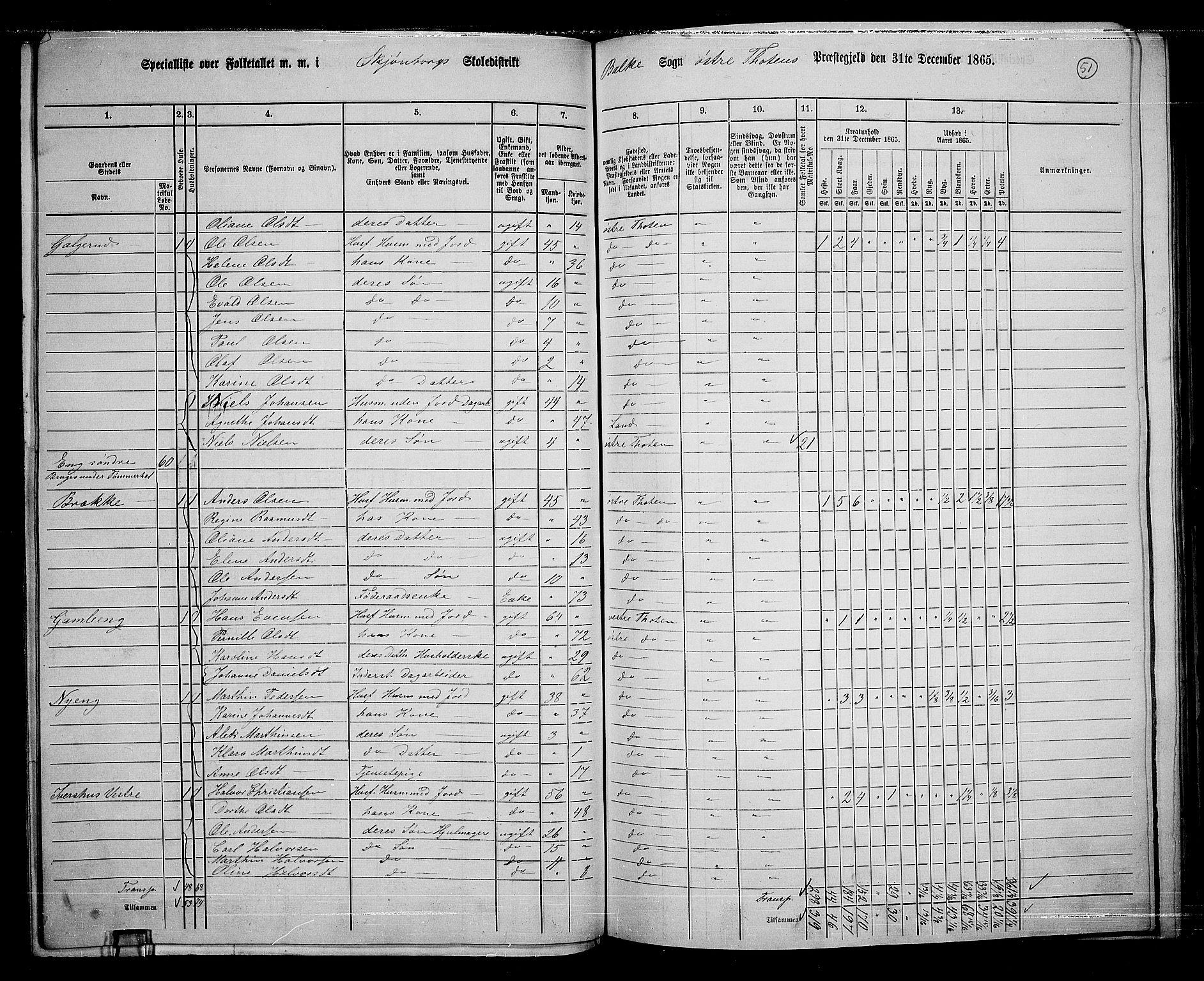 RA, 1865 census for Østre Toten, 1865, p. 64