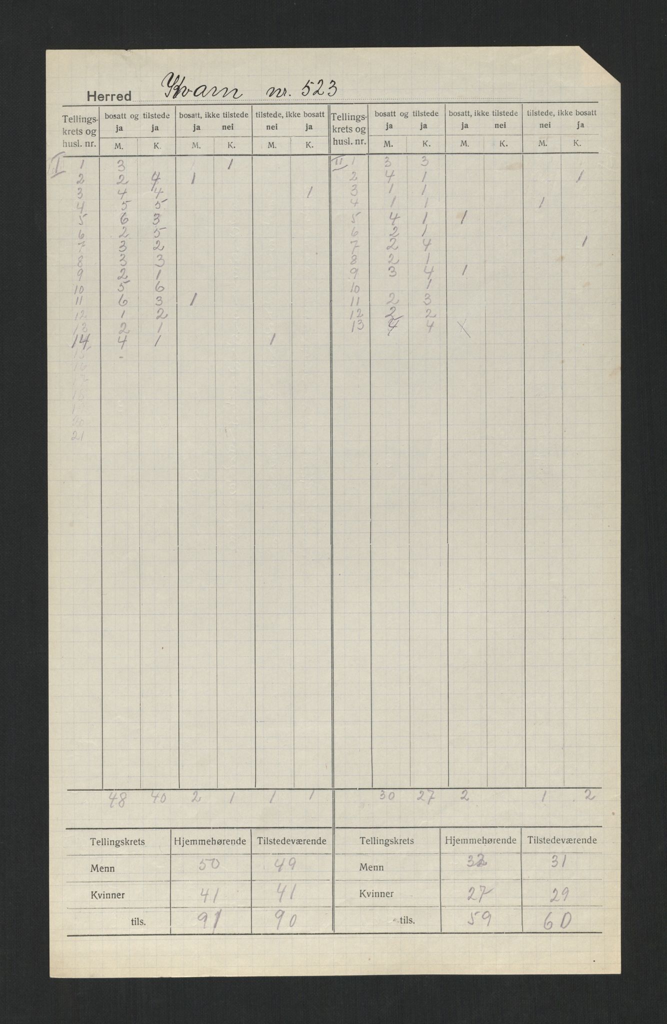 SAT, 1920 census for Kvam, 1920, p. 4