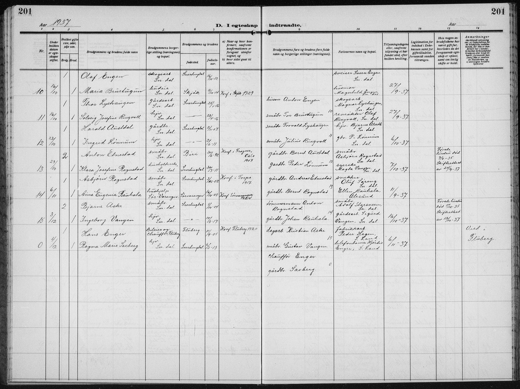 Biri prestekontor, SAH/PREST-096/H/Ha/Hab/L0007: Parish register (copy) no. 7, 1919-1941, p. 201