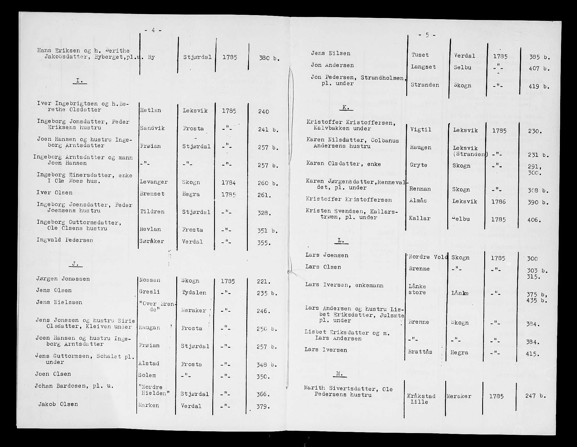 Stjør- og Verdal sorenskriveri, AV/SAT-A-4167/1/3/3A/L0013: Skifteprotokoll 9-2, 1785-1786, p. 4-5