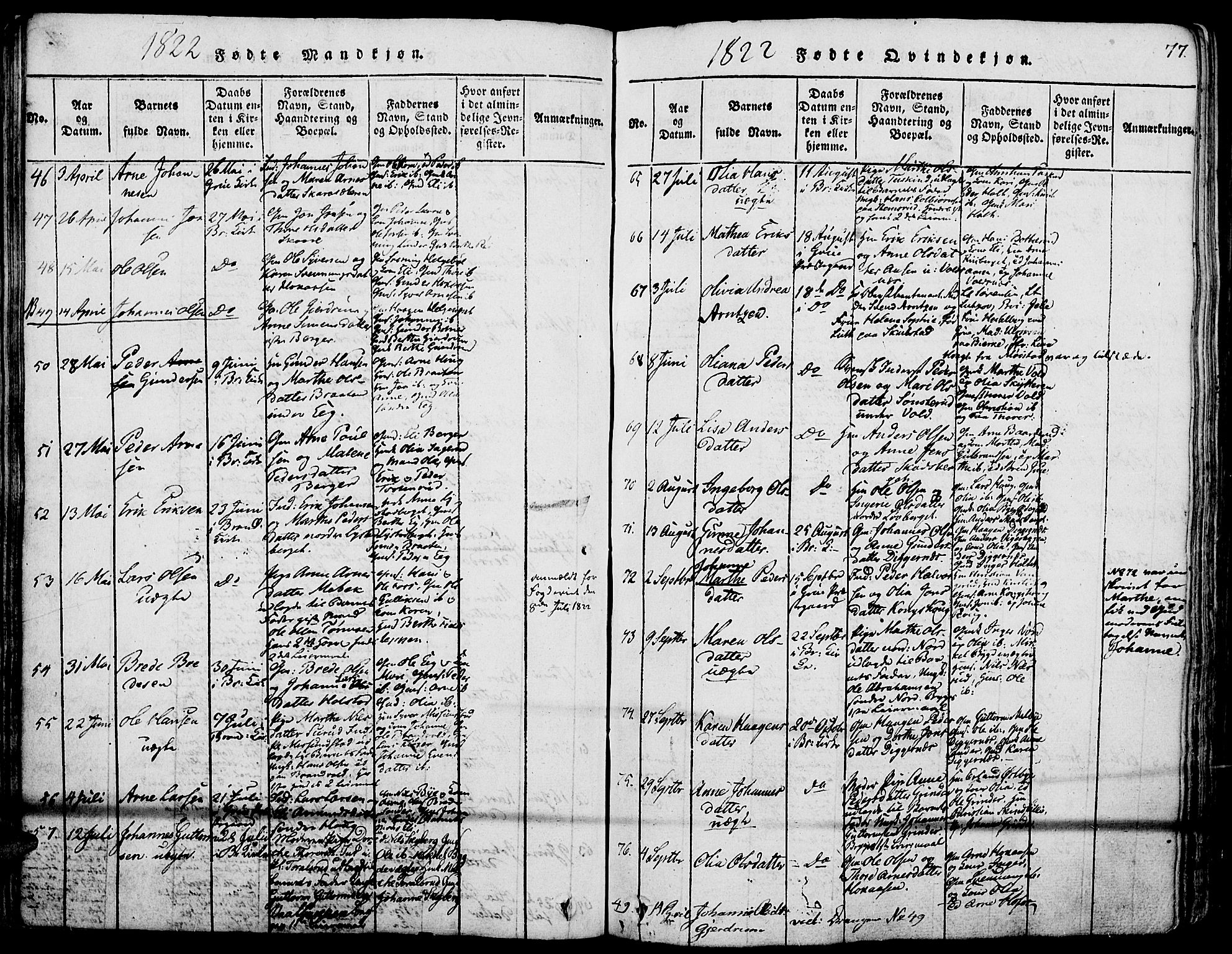 Grue prestekontor, AV/SAH-PREST-036/H/Ha/Haa/L0006: Parish register (official) no. 6, 1814-1830, p. 77