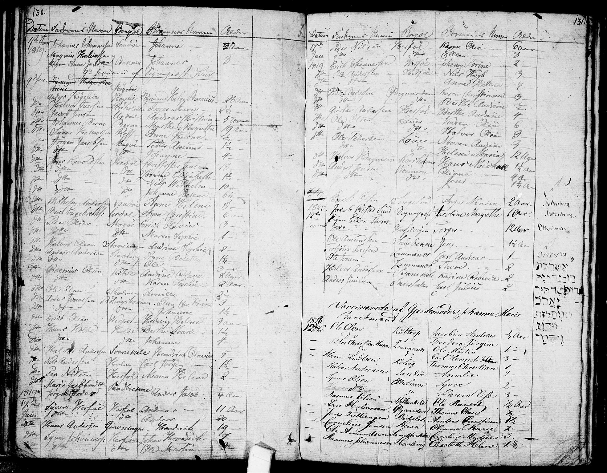 Hvaler prestekontor Kirkebøker, AV/SAO-A-2001/F/Fa/L0004: Parish register (official) no. I 4, 1805-1816, p. 130-131