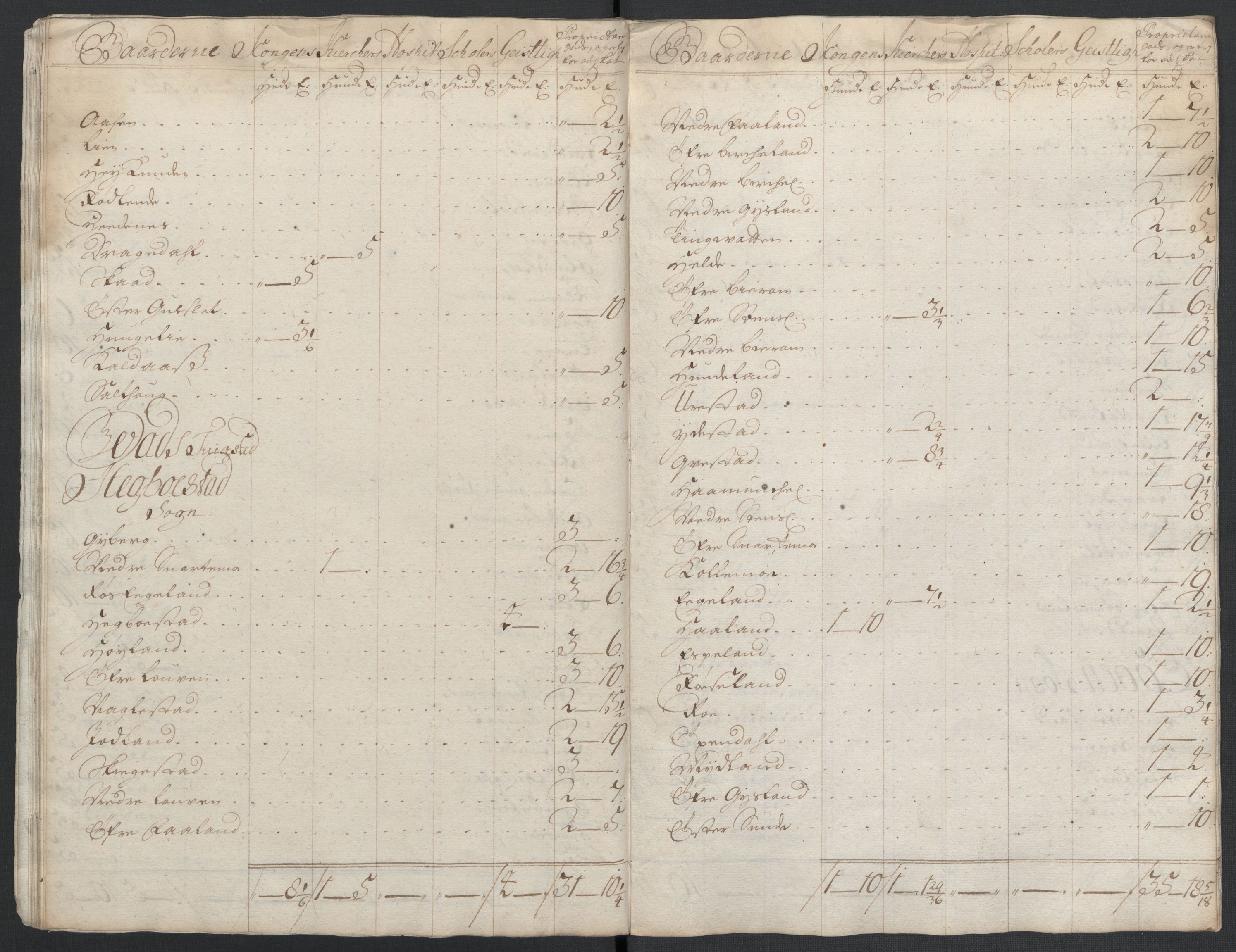 Rentekammeret inntil 1814, Reviderte regnskaper, Fogderegnskap, AV/RA-EA-4092/R43/L2551: Fogderegnskap Lista og Mandal, 1705-1709, p. 509