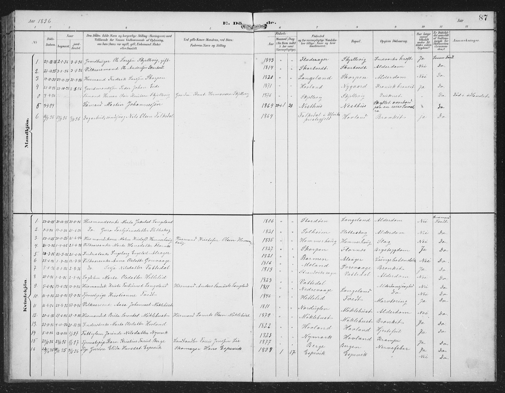 Tysnes sokneprestembete, AV/SAB-A-78601/H/Hab: Parish register (copy) no. C 2, 1896-1907, p. 87