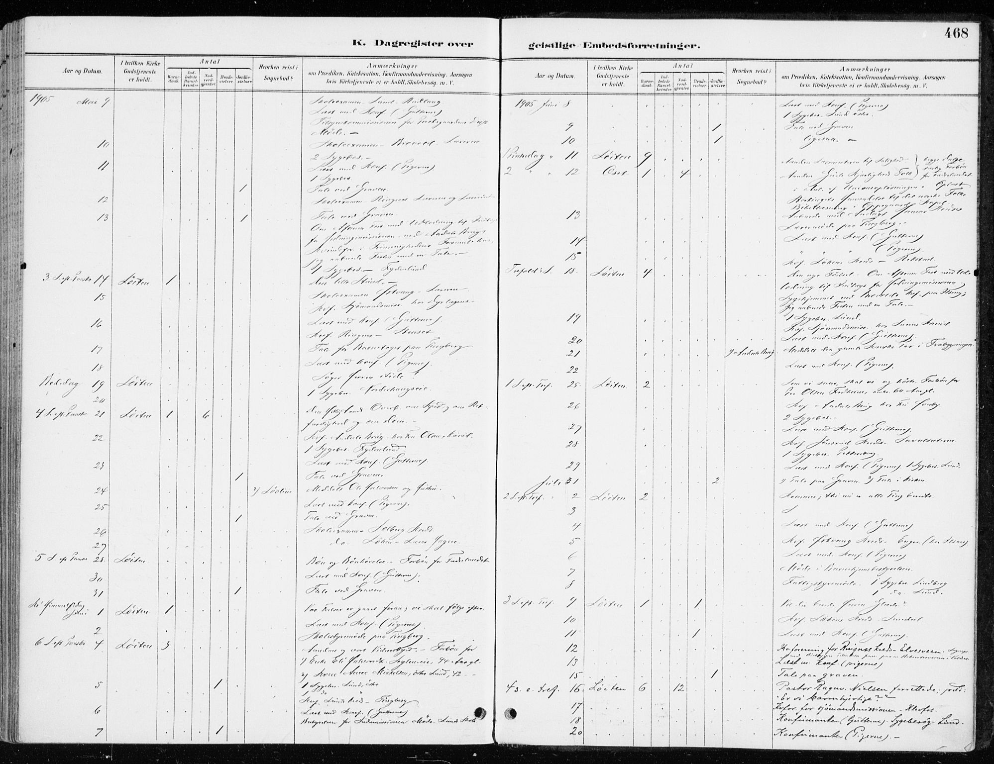 Løten prestekontor, SAH/PREST-022/K/Ka/L0010: Parish register (official) no. 10, 1892-1907, p. 468