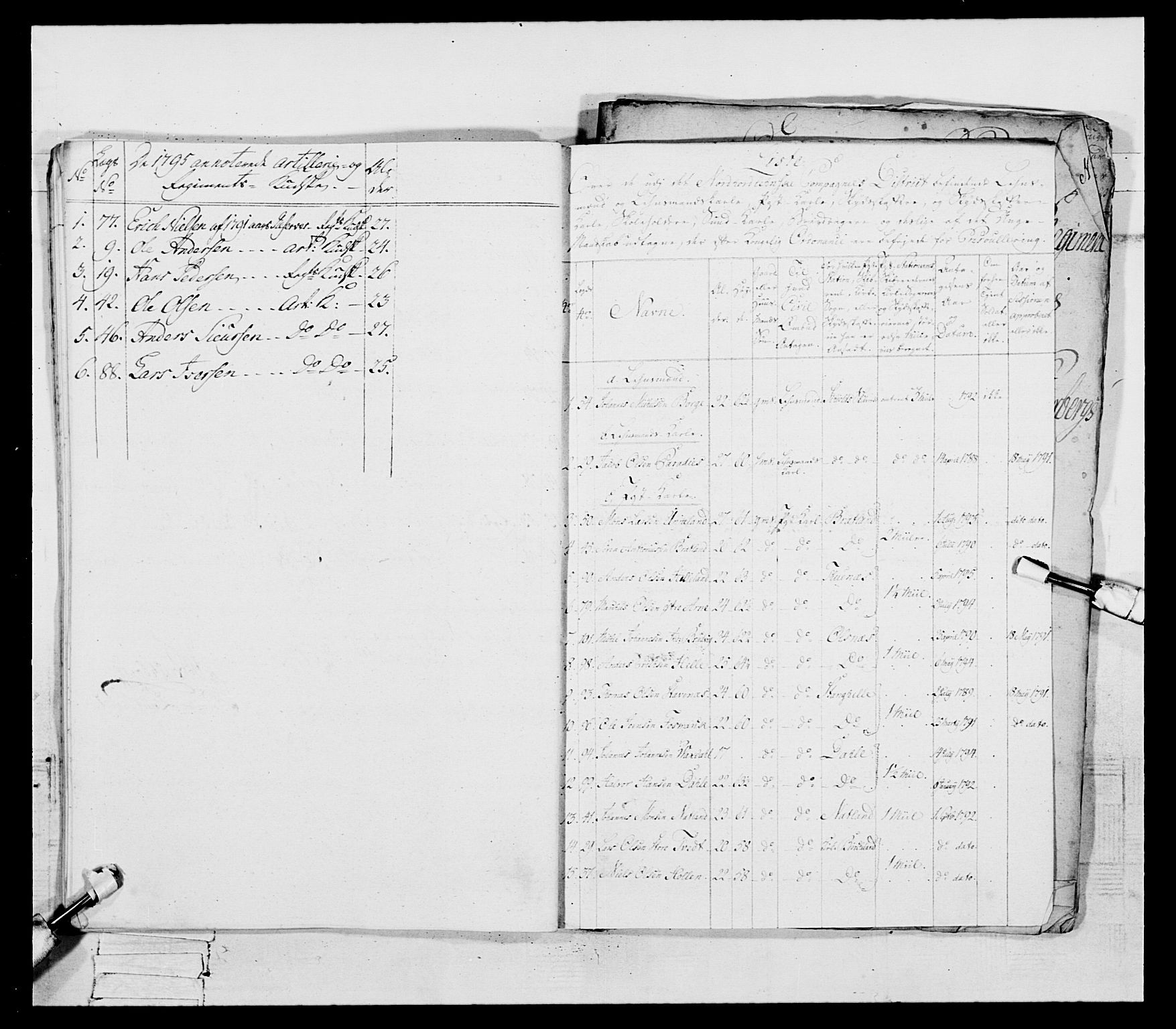 Generalitets- og kommissariatskollegiet, Det kongelige norske kommissariatskollegium, AV/RA-EA-5420/E/Eh/L0096: Bergenhusiske nasjonale infanteriregiment, 1791-1803, p. 295