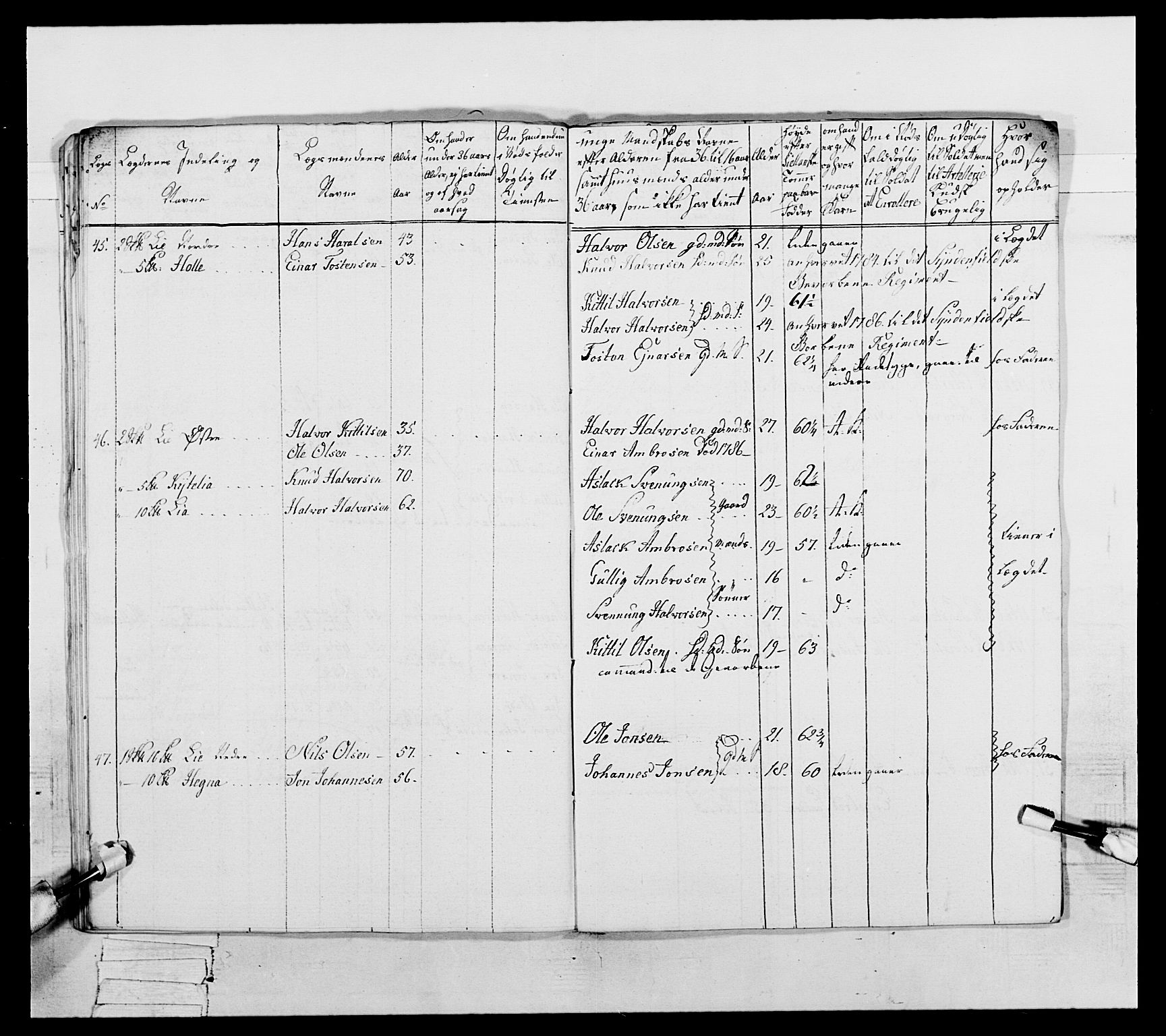 Generalitets- og kommissariatskollegiet, Det kongelige norske kommissariatskollegium, AV/RA-EA-5420/E/Eh/L0056: 2. Smålenske nasjonale infanteriregiment, 1789, p. 136