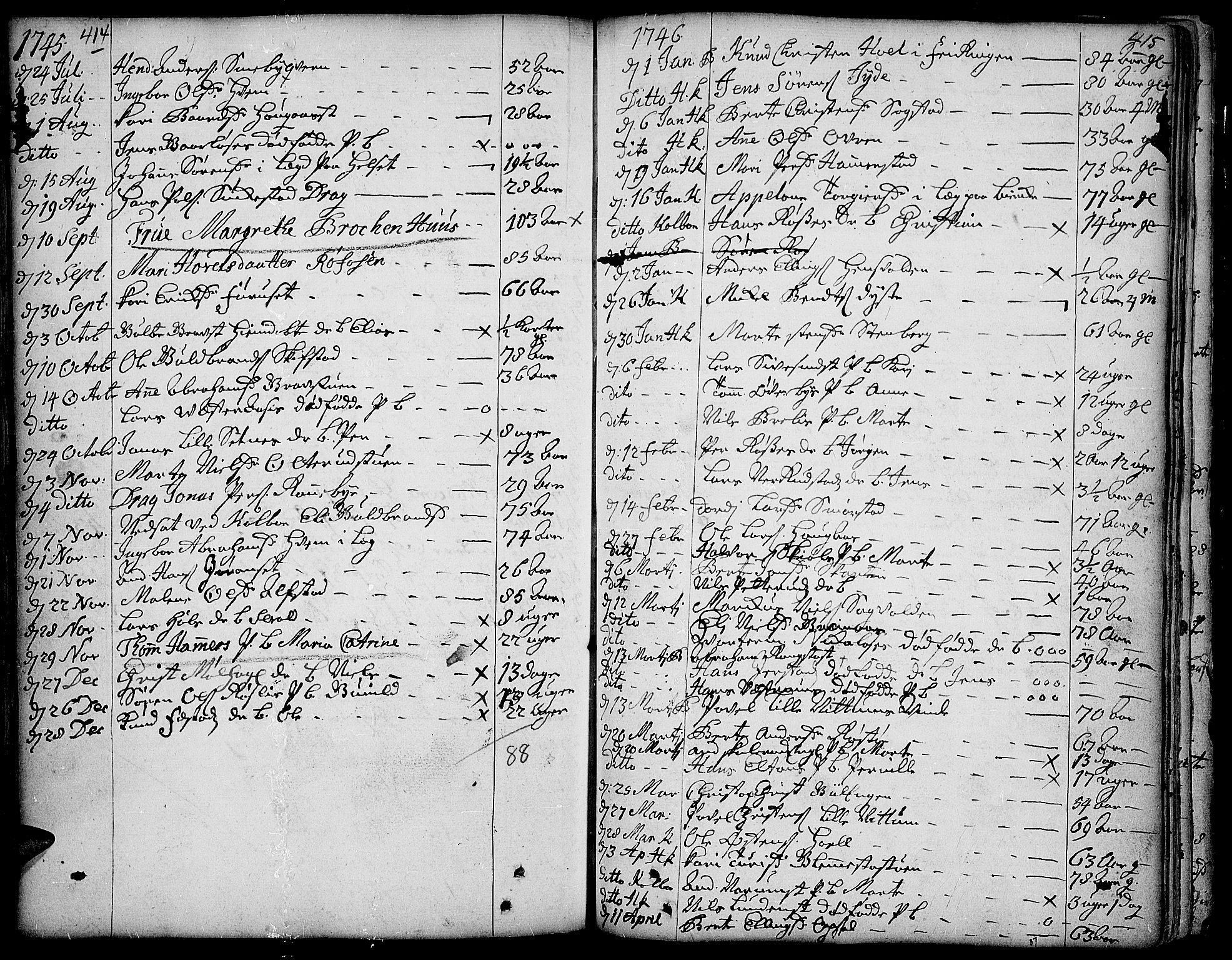 Toten prestekontor, SAH/PREST-102/H/Ha/Haa/L0003: Parish register (official) no. 3, 1734-1751, p. 414-415