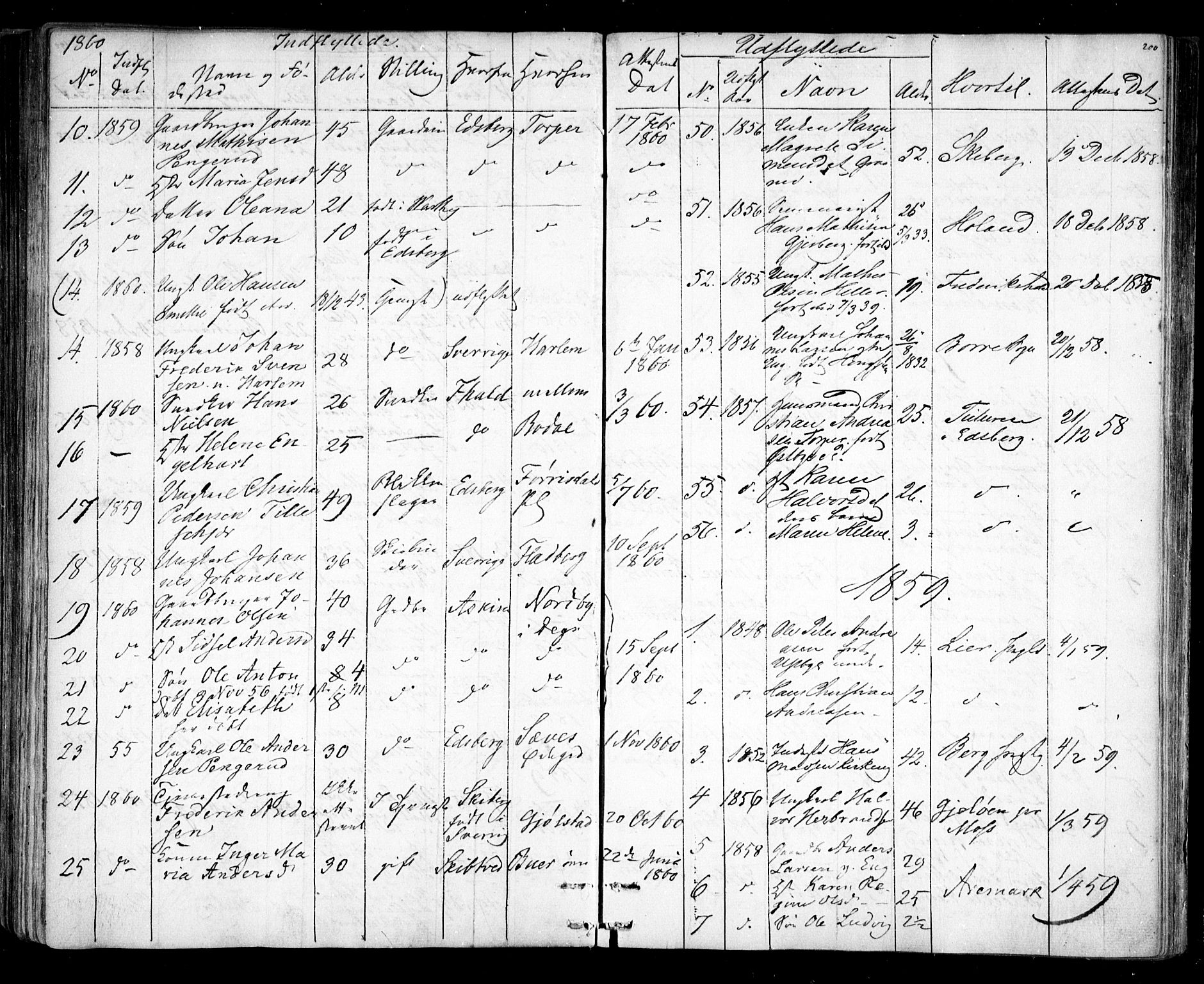 Rakkestad prestekontor Kirkebøker, AV/SAO-A-2008/F/Fa/L0010: Parish register (official) no. I 10, 1857-1861, p. 200