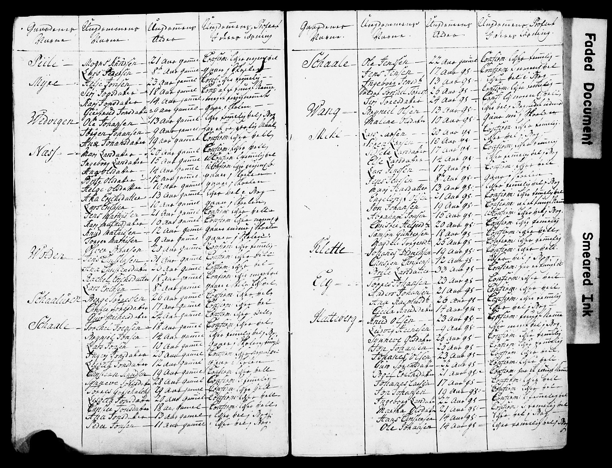 Bjørgvin biskop, AV/SAB-A-5601/Hc/L0001: Manntalslister frå Søndre Bergenhus amt, 1777