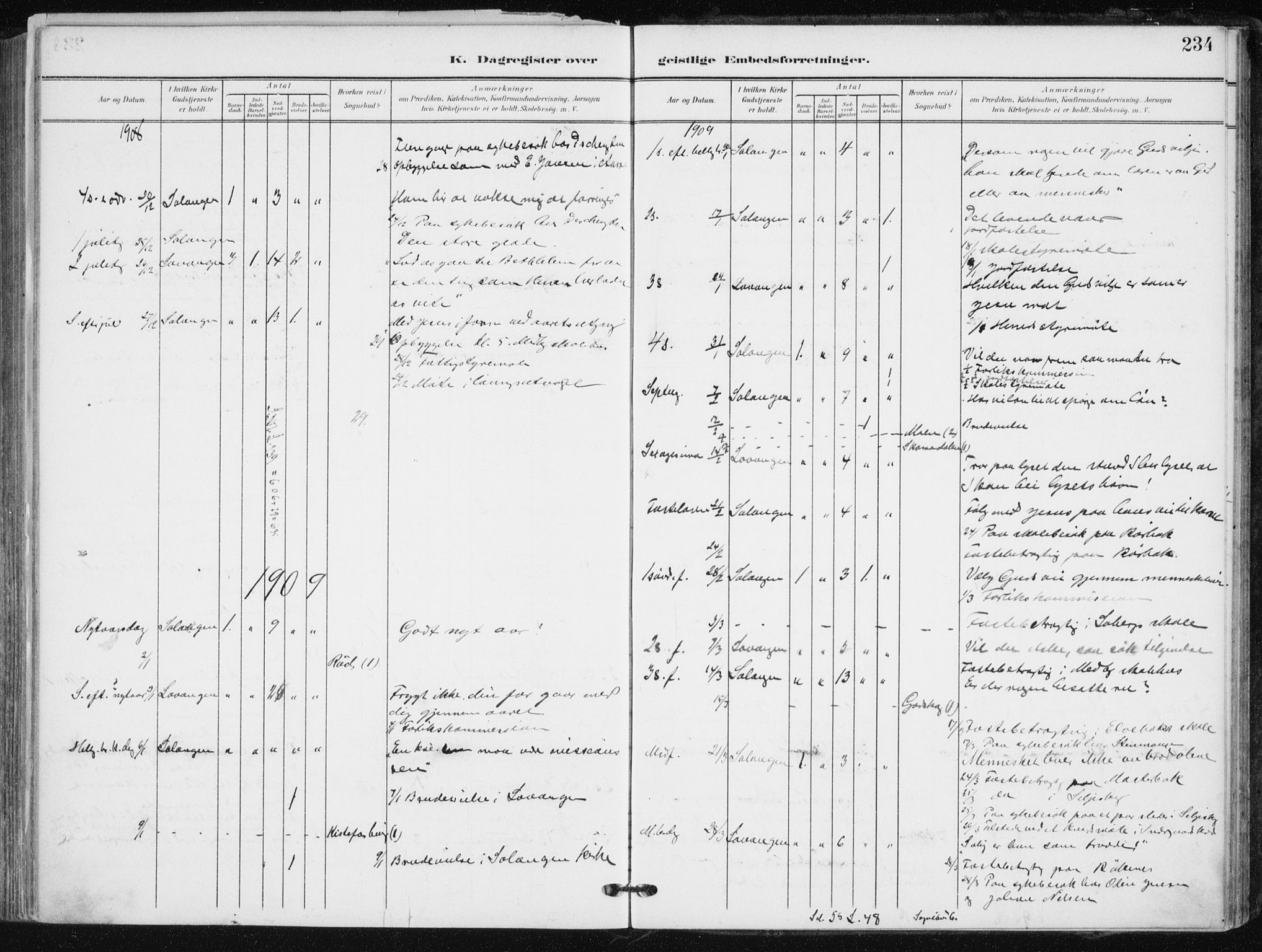 Salangen sokneprestembete, SATØ/S-1324/H/Ha/L0002kirke: Parish register (official) no. 2, 1902-1911, p. 234