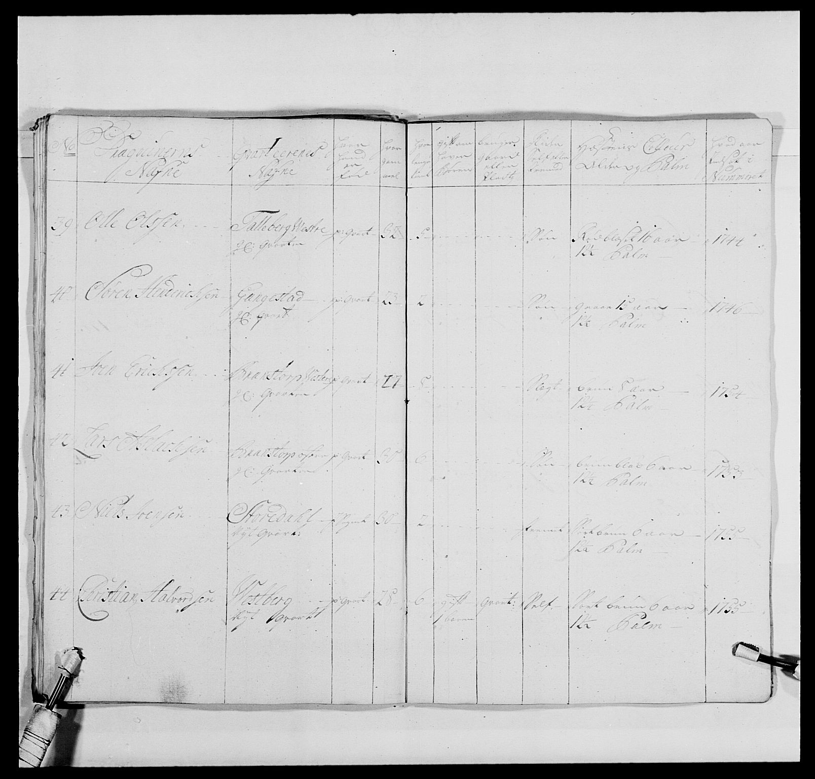 Kommanderende general (KG I) med Det norske krigsdirektorium, AV/RA-EA-5419/E/Ea/L0477: 2. Sønnafjelske dragonregiment, 1719-1759, p. 403