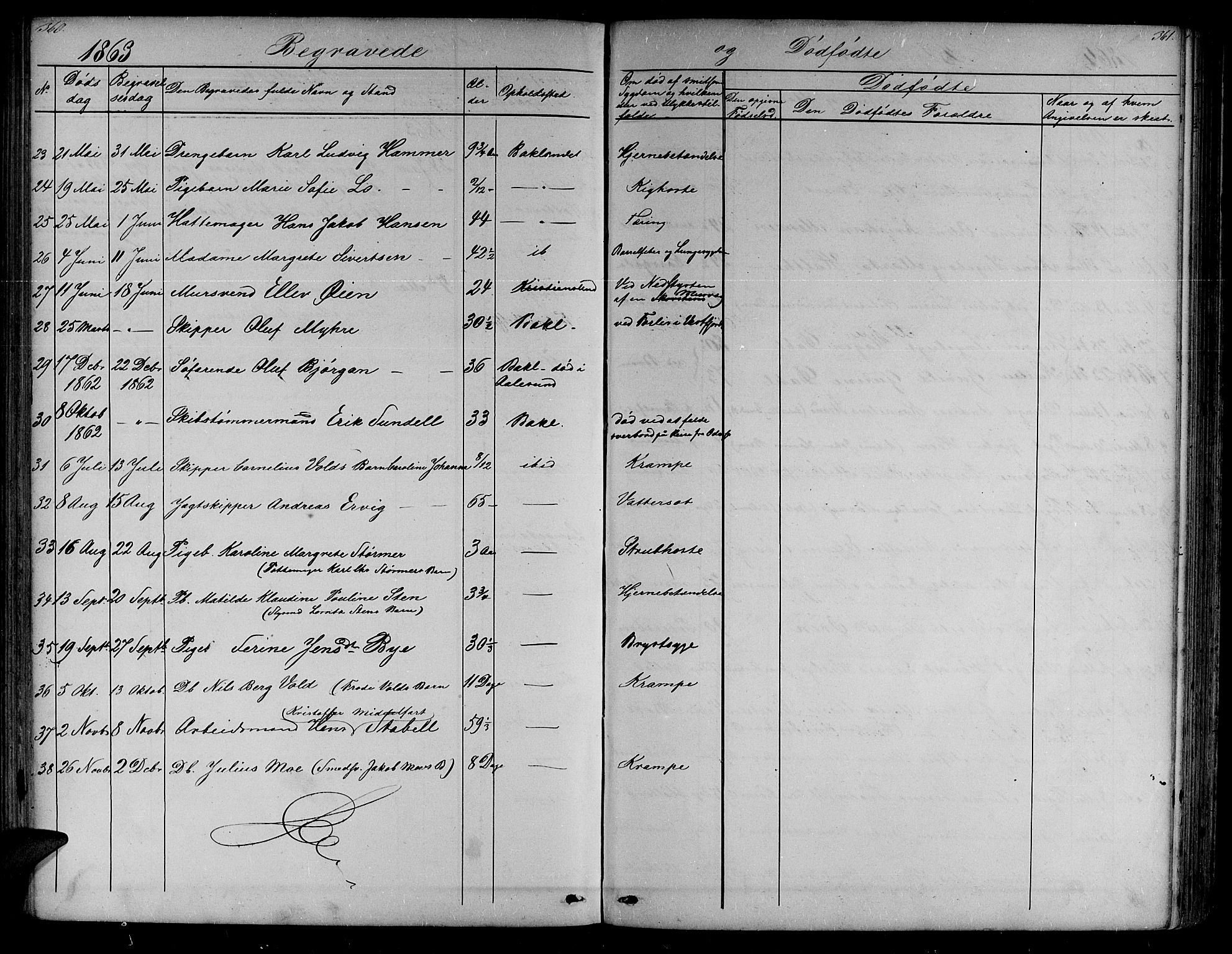 Ministerialprotokoller, klokkerbøker og fødselsregistre - Sør-Trøndelag, SAT/A-1456/604/L0219: Parish register (copy) no. 604C02, 1851-1869, p. 360-361