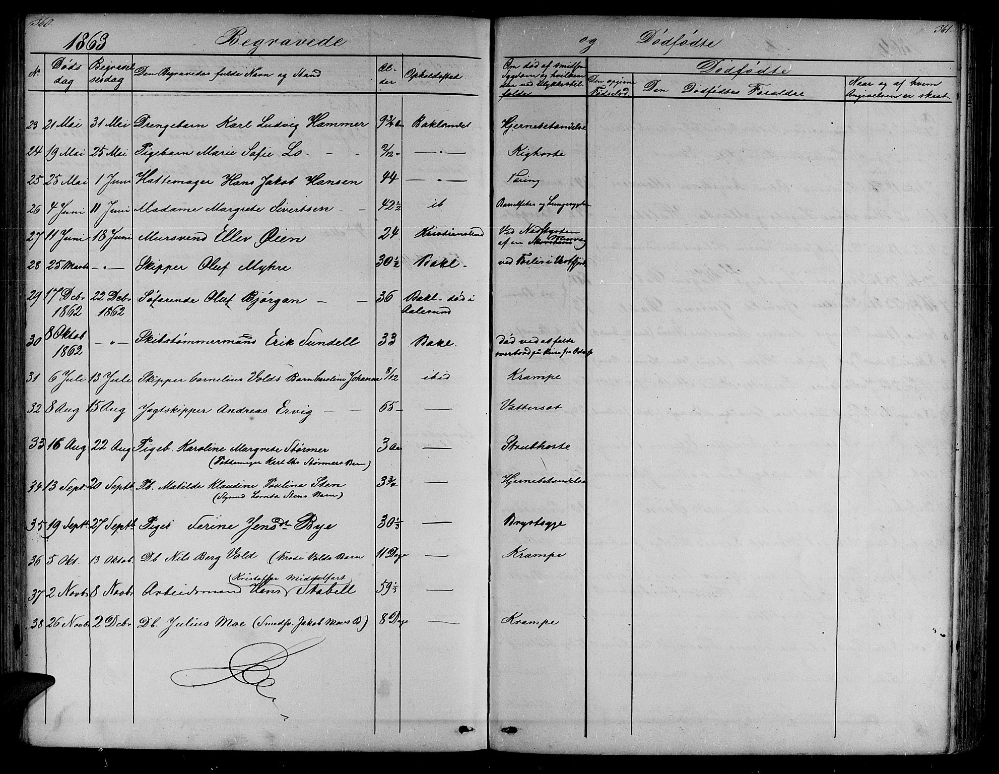 Ministerialprotokoller, klokkerbøker og fødselsregistre - Sør-Trøndelag, AV/SAT-A-1456/604/L0219: Parish register (copy) no. 604C02, 1851-1869, p. 360-361