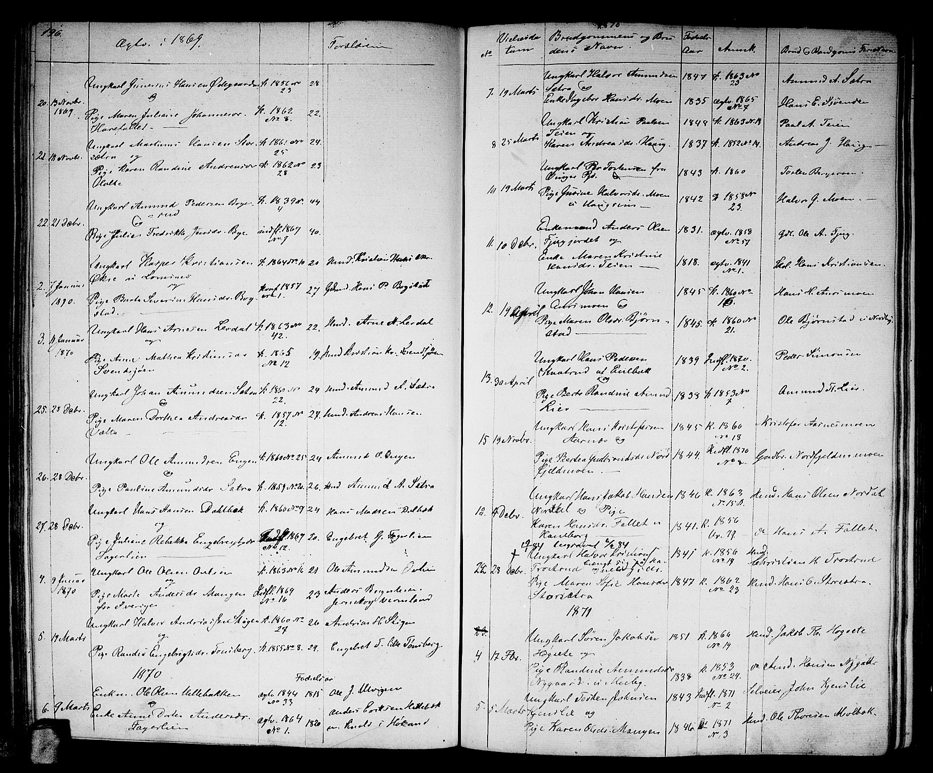 Aurskog prestekontor Kirkebøker, AV/SAO-A-10304a/G/Ga/L0003: Parish register (copy) no. I 3, 1858-1883, p. 196