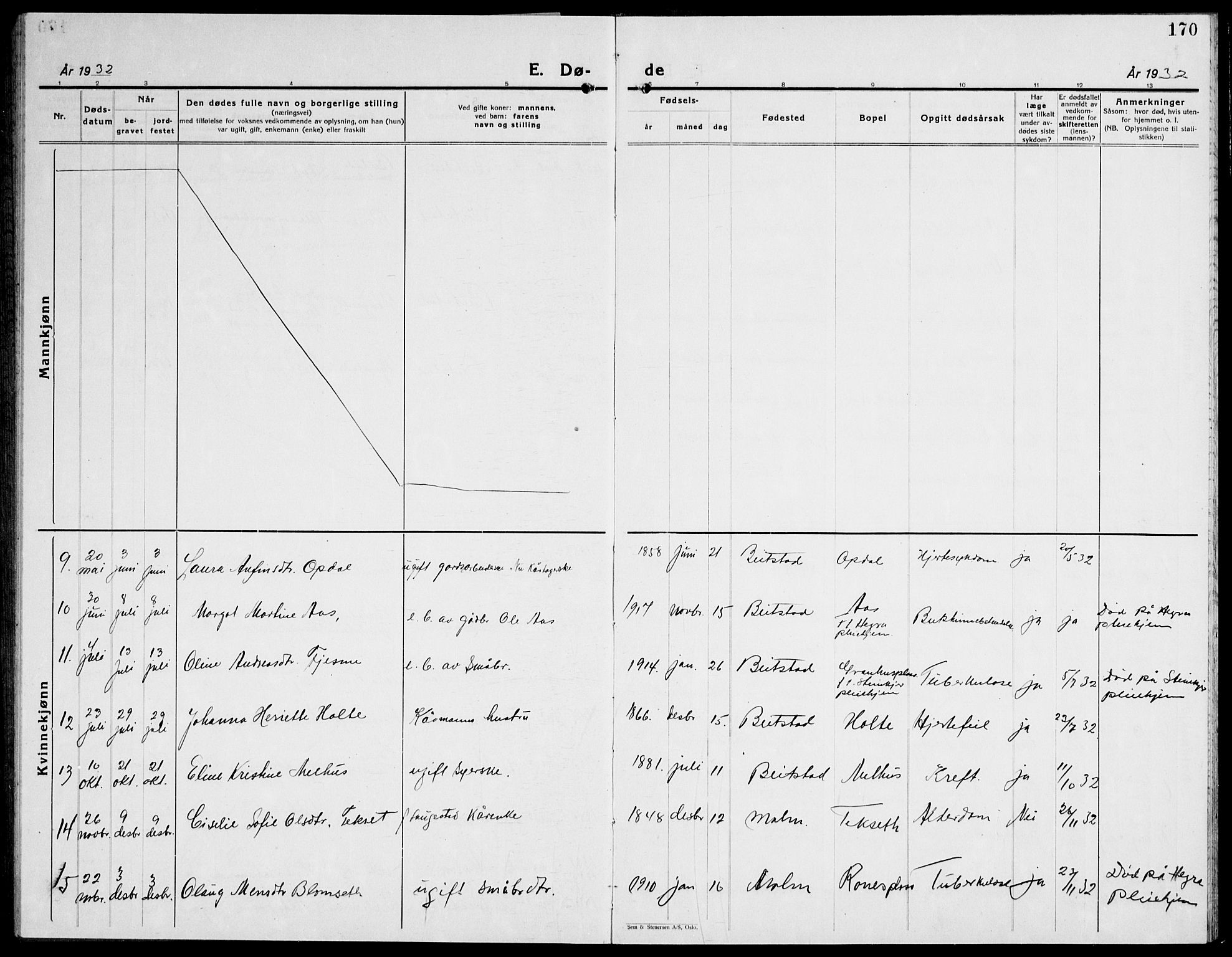 Ministerialprotokoller, klokkerbøker og fødselsregistre - Nord-Trøndelag, SAT/A-1458/741/L0403: Parish register (copy) no. 741C04, 1925-1944, p. 170