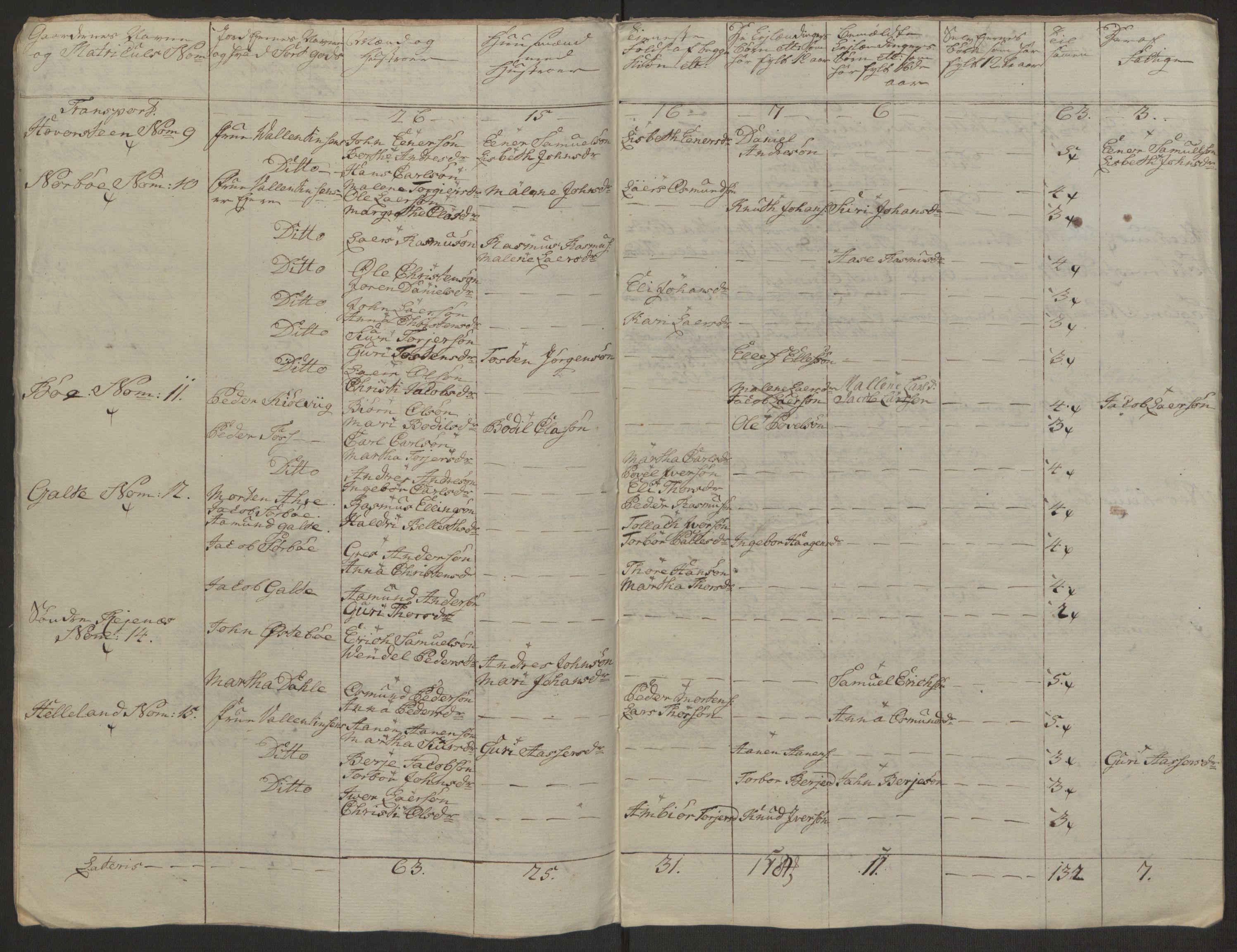 Rentekammeret inntil 1814, Realistisk ordnet avdeling, RA/EA-4070/Ol/L0016b: [Gg 10]: Ekstraskatten, 23.09.1762. Ryfylke, 1764-1768, p. 8