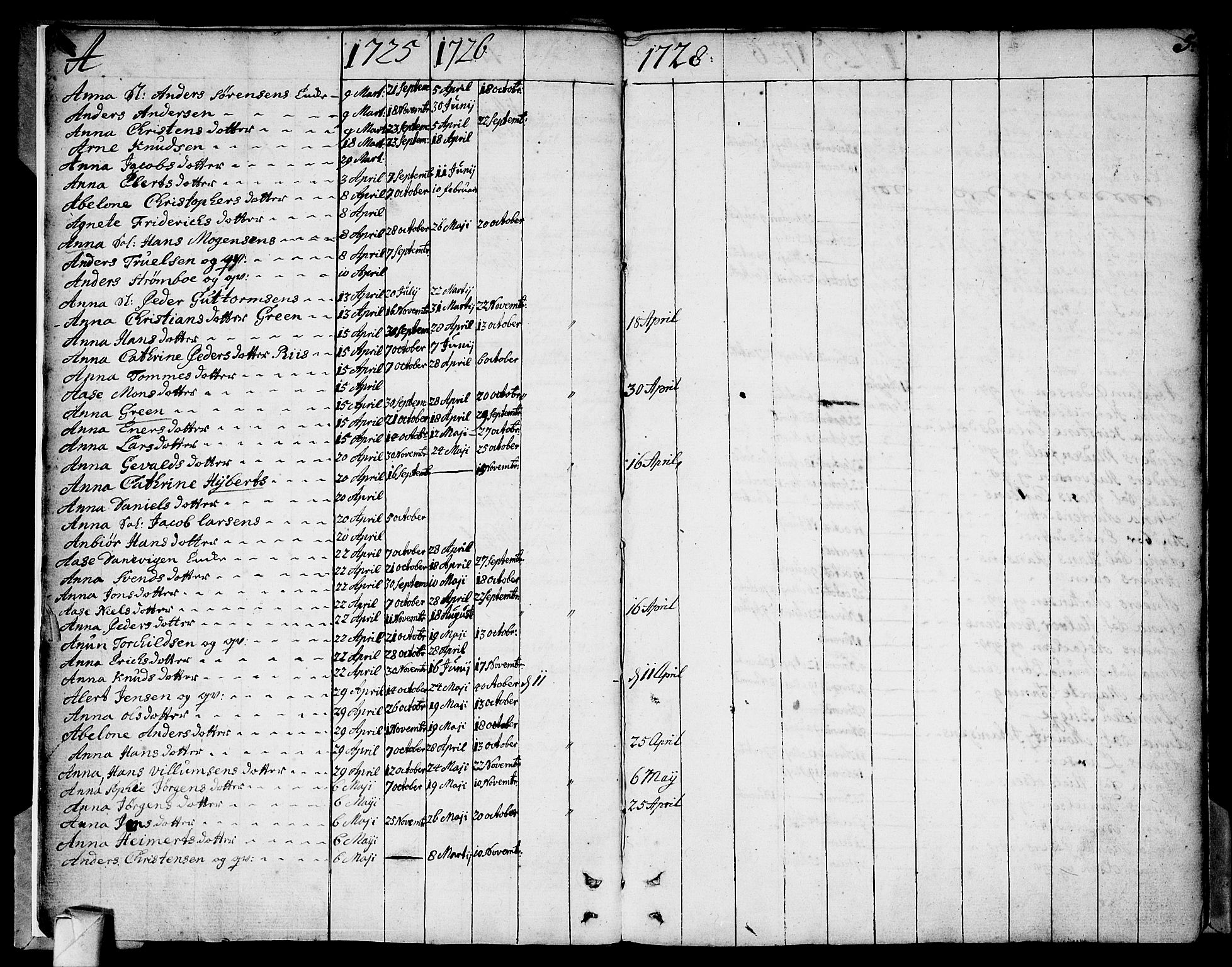 Strømsø kirkebøker, SAKO/A-246/F/Fa/L0002: Parish register (official) no. I 2, 1726-1727, p. 5