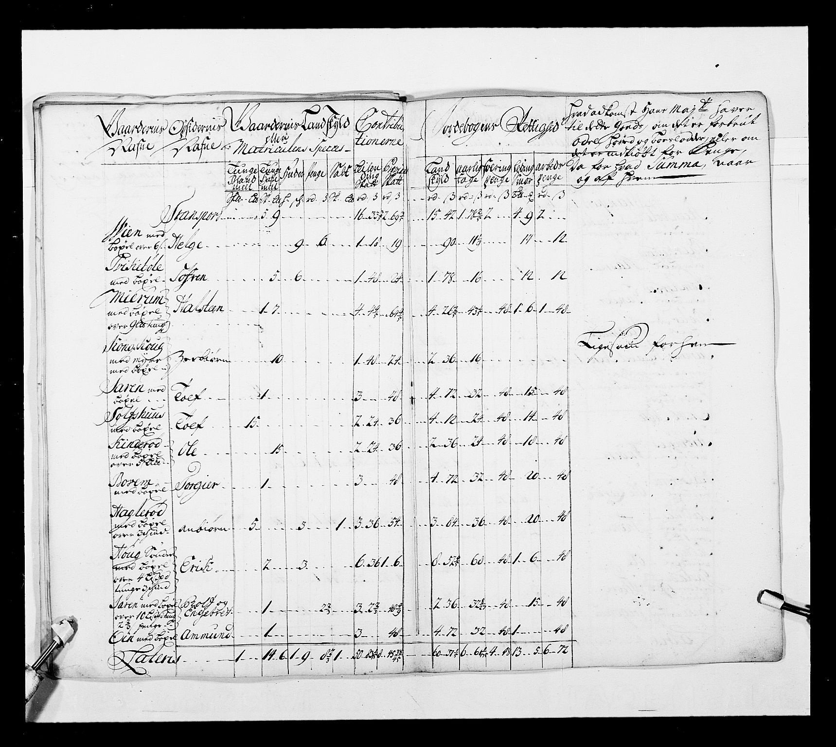 Stattholderembetet 1572-1771, AV/RA-EA-2870/Ek/L0038/0001: Jordebøker o.a. 1720-1728 vedkommende krongodset: / Krongods i Akershus bispedømme og Kristiansand bispedømme, 1720-1722, p. 54