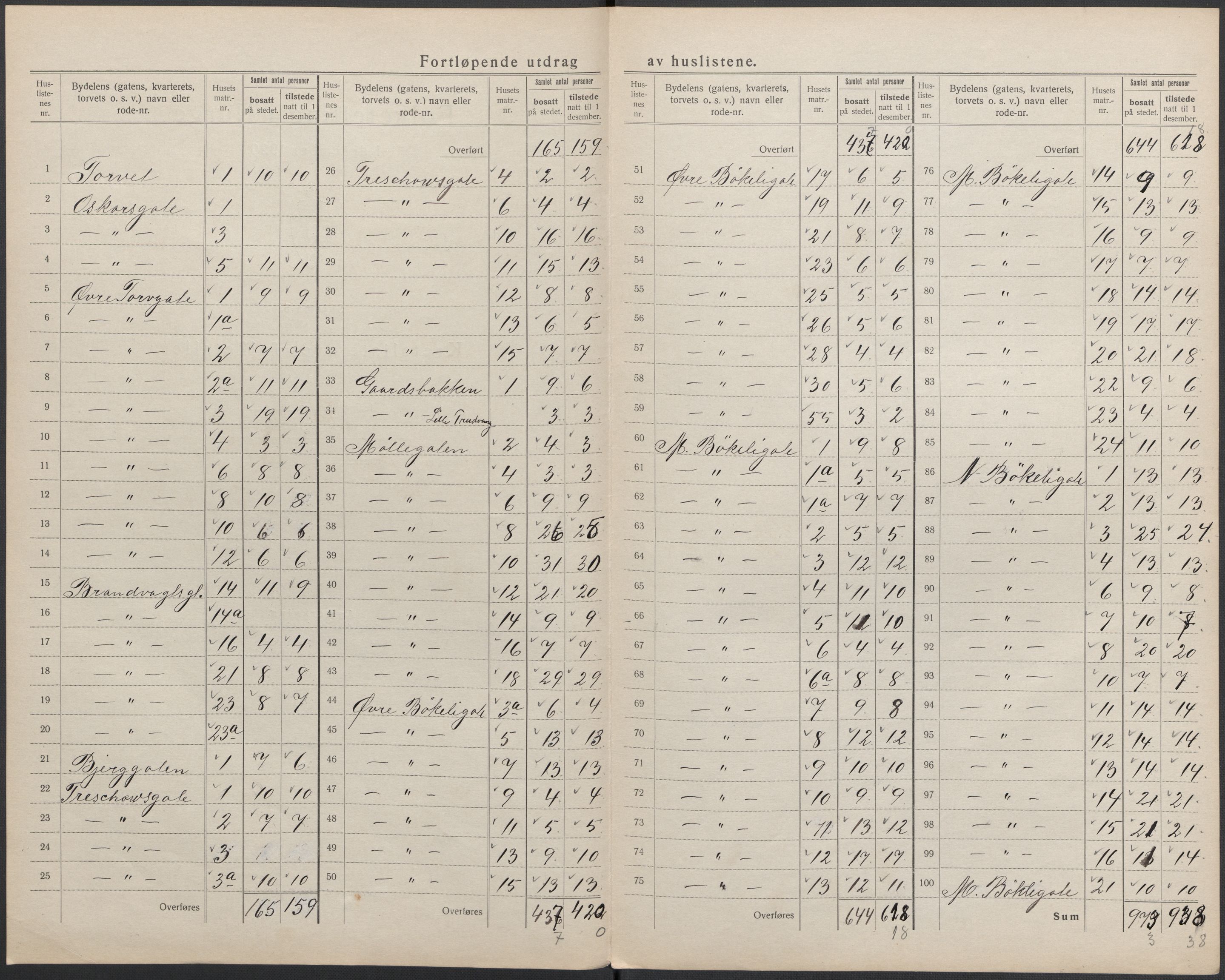 SAKO, 1920 census for Larvik, 1920, p. 21