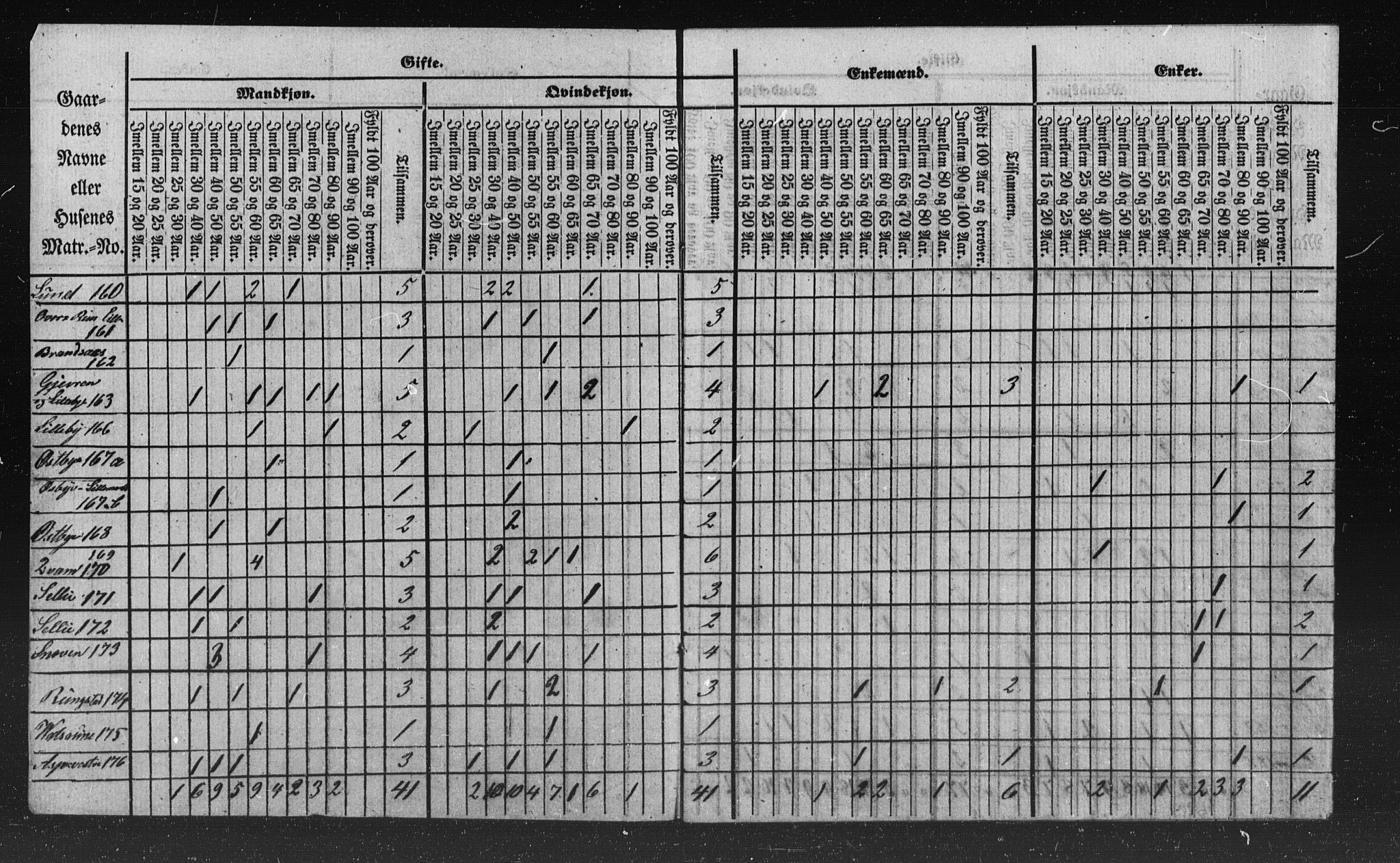 SAT, Census 1855 for Stod, 1855, p. 13