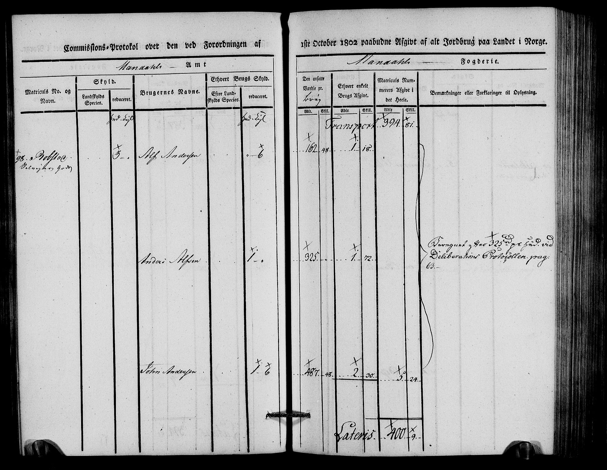 Rentekammeret inntil 1814, Realistisk ordnet avdeling, AV/RA-EA-4070/N/Ne/Nea/L0088: Mandal fogderi. Kommisjonsprotokoll "Nr. 2", for Søgne, Greipstad, Hægeland, Øvrebø, Oddernes, Tveit og Vennesla sogn, 1803, p. 96