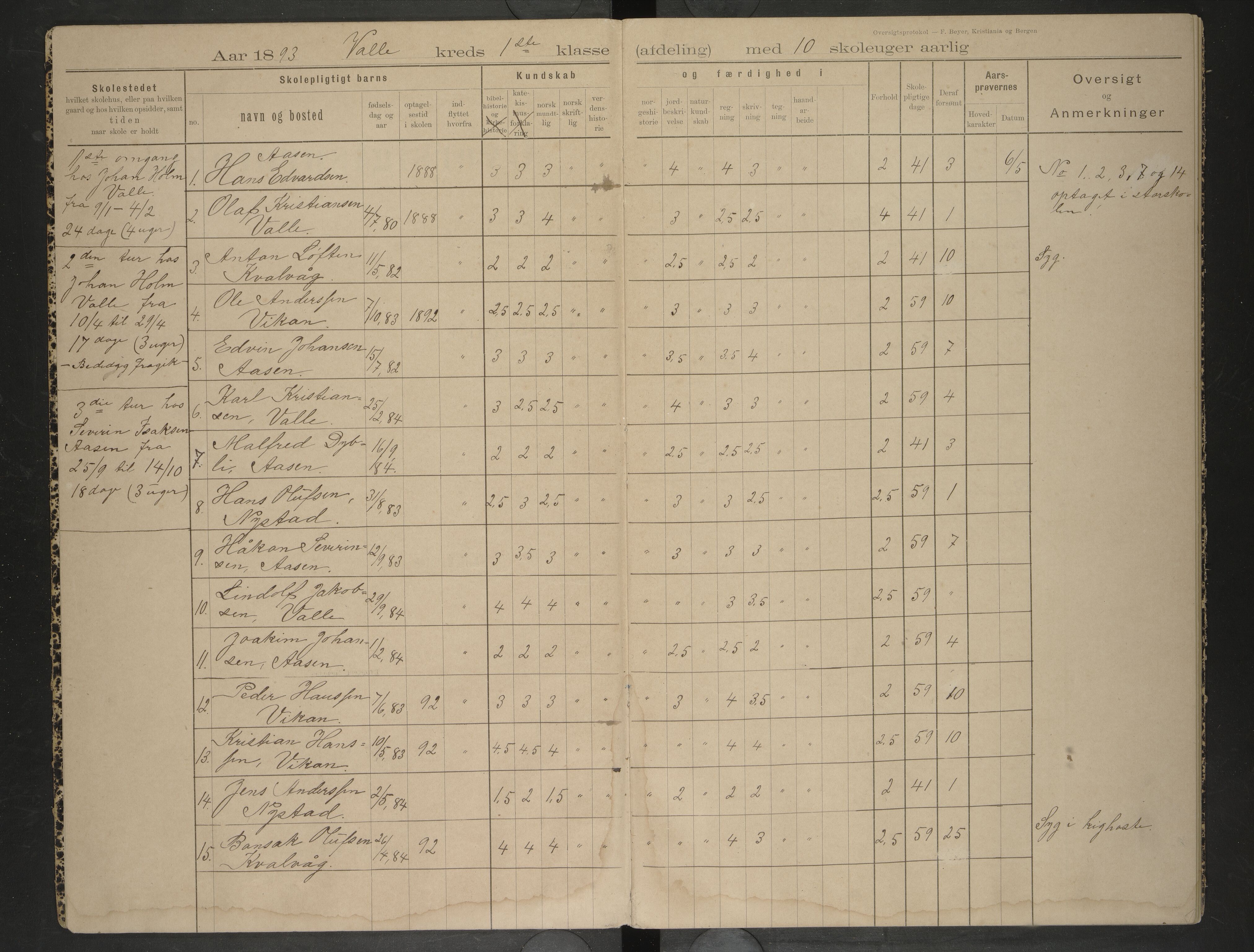 Bodin kommune. Ymse skolekretser/skoler, AIN/K-18431.510.12/F/Fa/L0015: Oversiktsprotokoll. Godøynes, Løding, Valle, 1893-1899