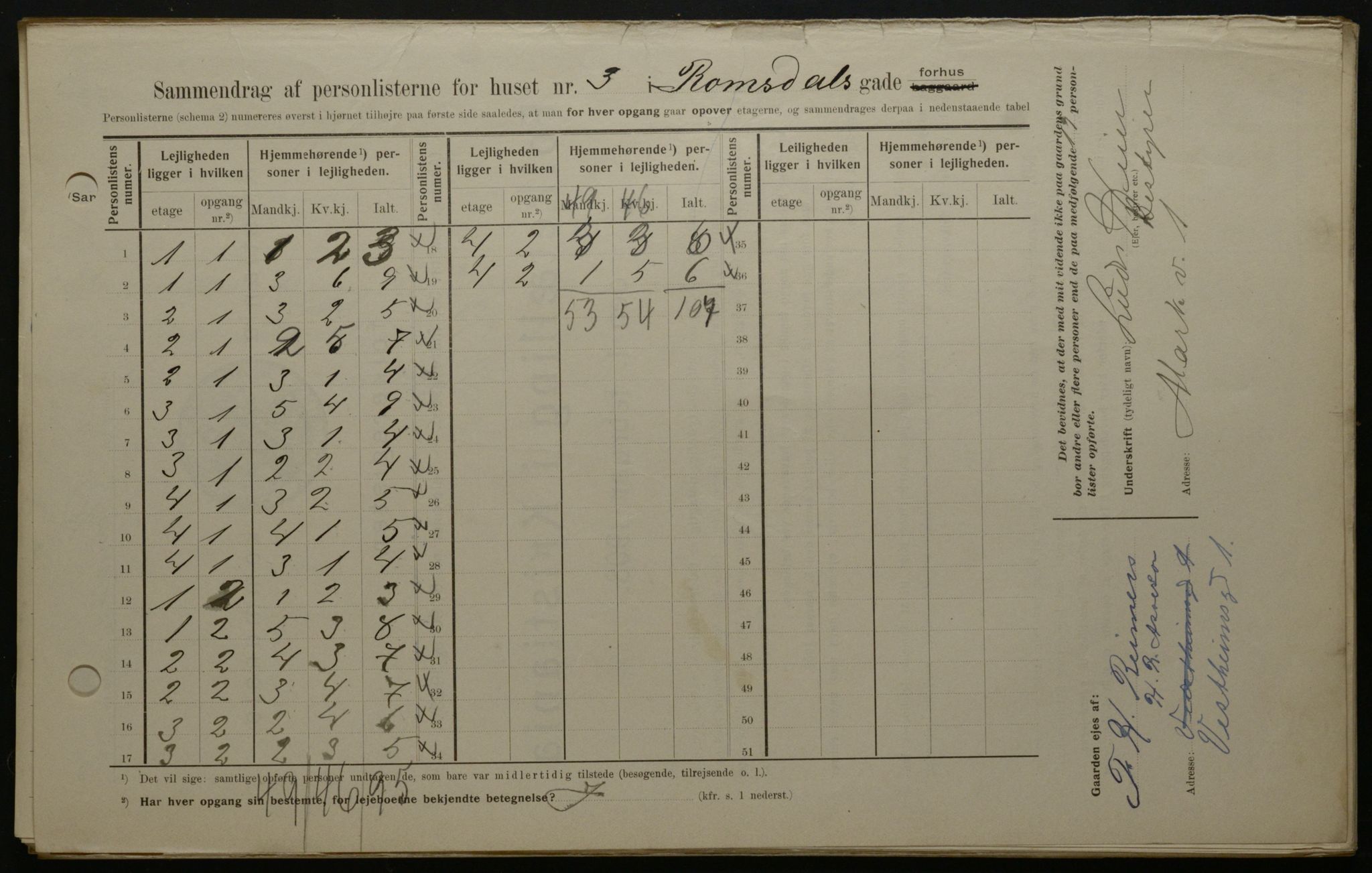 OBA, Municipal Census 1908 for Kristiania, 1908, p. 74754