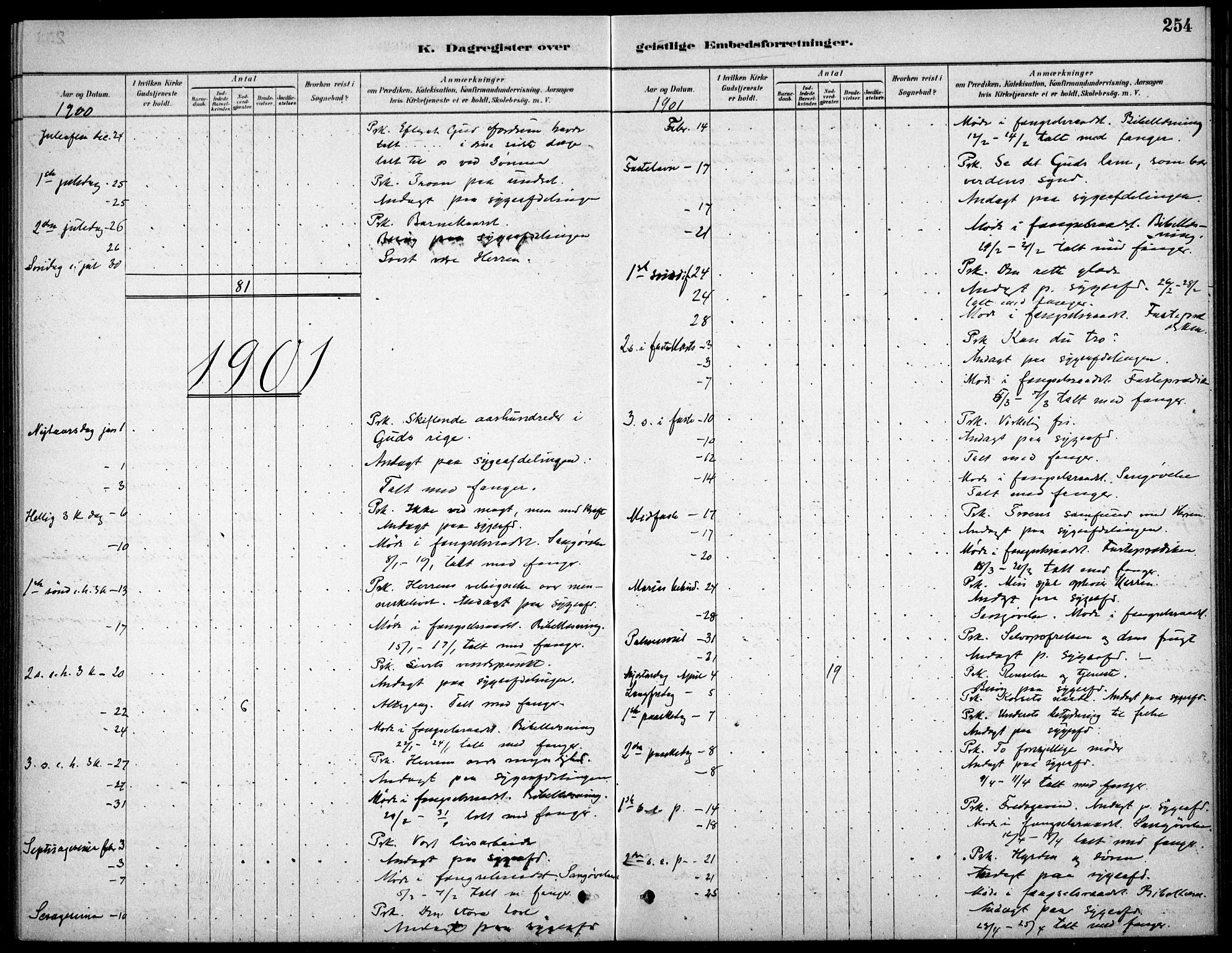 Kristiania tukthusprest Kirkebøker, AV/SAO-A-10881/F/Fa/L0005: Parish register (official) no. 5, 1879-1936, p. 254