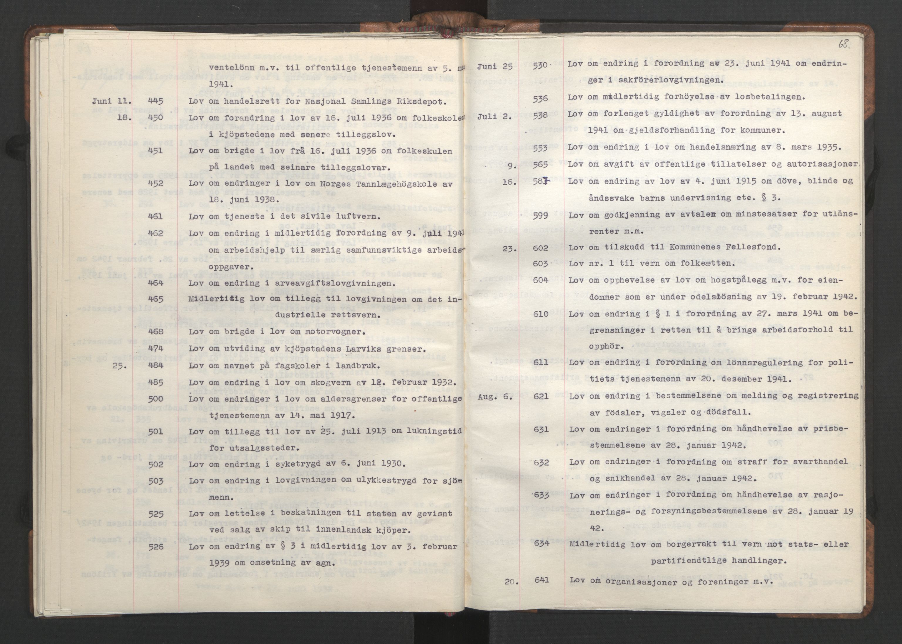 NS-administrasjonen 1940-1945 (Statsrådsekretariatet, de kommisariske statsråder mm), RA/S-4279/D/Da/L0002: Register (RA j.nr. 985/1943, tilgangsnr. 17/1943), 1942, p. 71