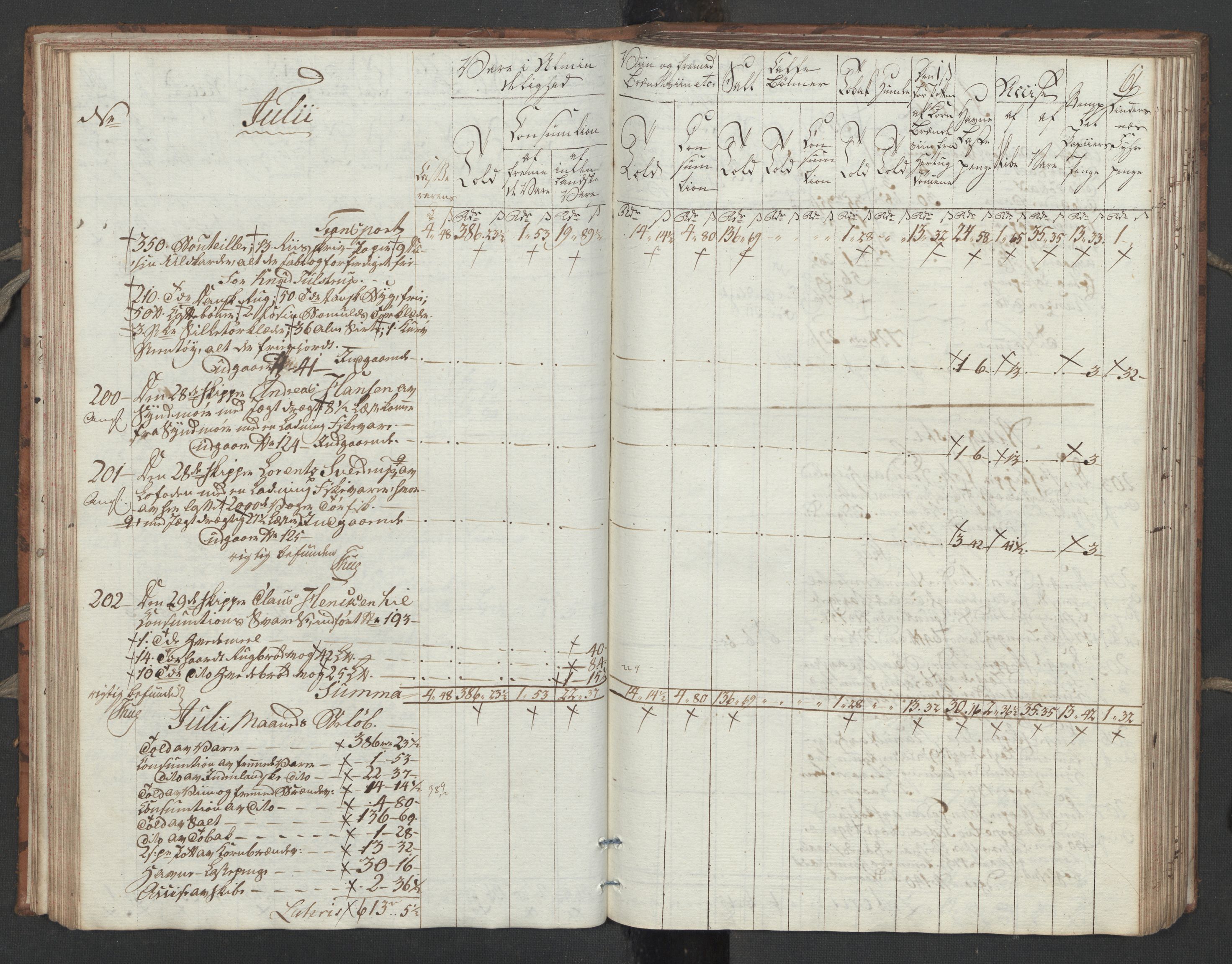 Generaltollkammeret, tollregnskaper, RA/EA-5490/R32/L0051/0001: Tollregnskaper Kristiansund / Tollbok, 1794, p. 60b-61a