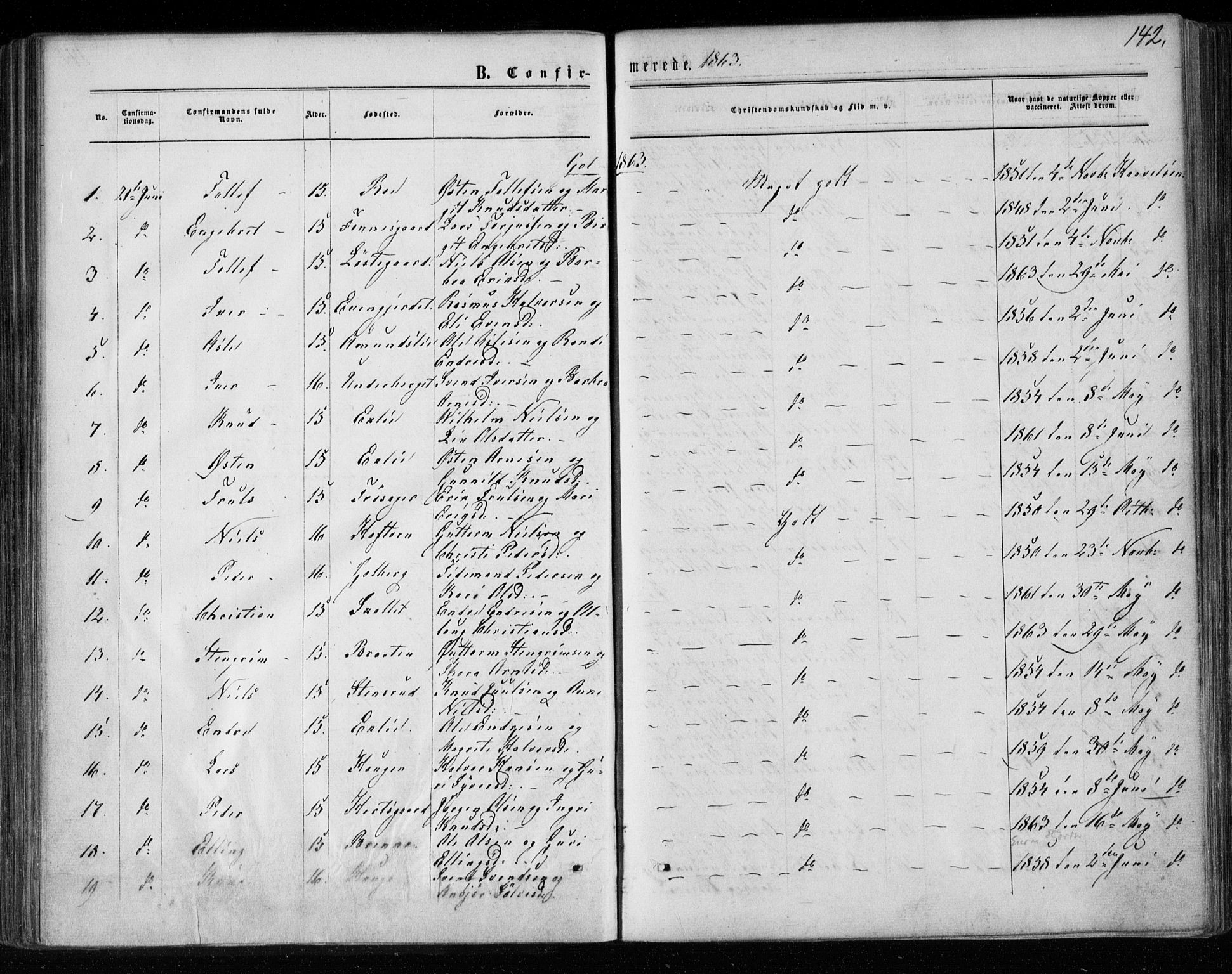 Gol kirkebøker, AV/SAKO-A-226/F/Fa/L0003: Parish register (official) no. I 3, 1863-1875, p. 142