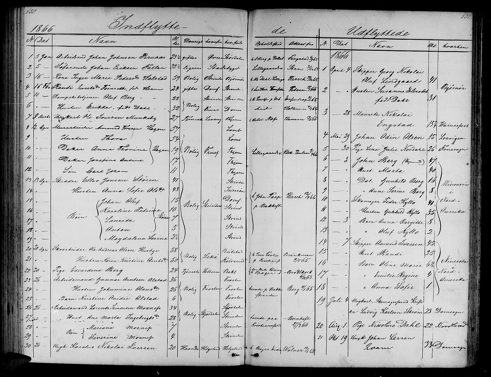 Ministerialprotokoller, klokkerbøker og fødselsregistre - Sør-Trøndelag, SAT/A-1456/604/L0219: Parish register (copy) no. 604C02, 1851-1869, p. 450-451