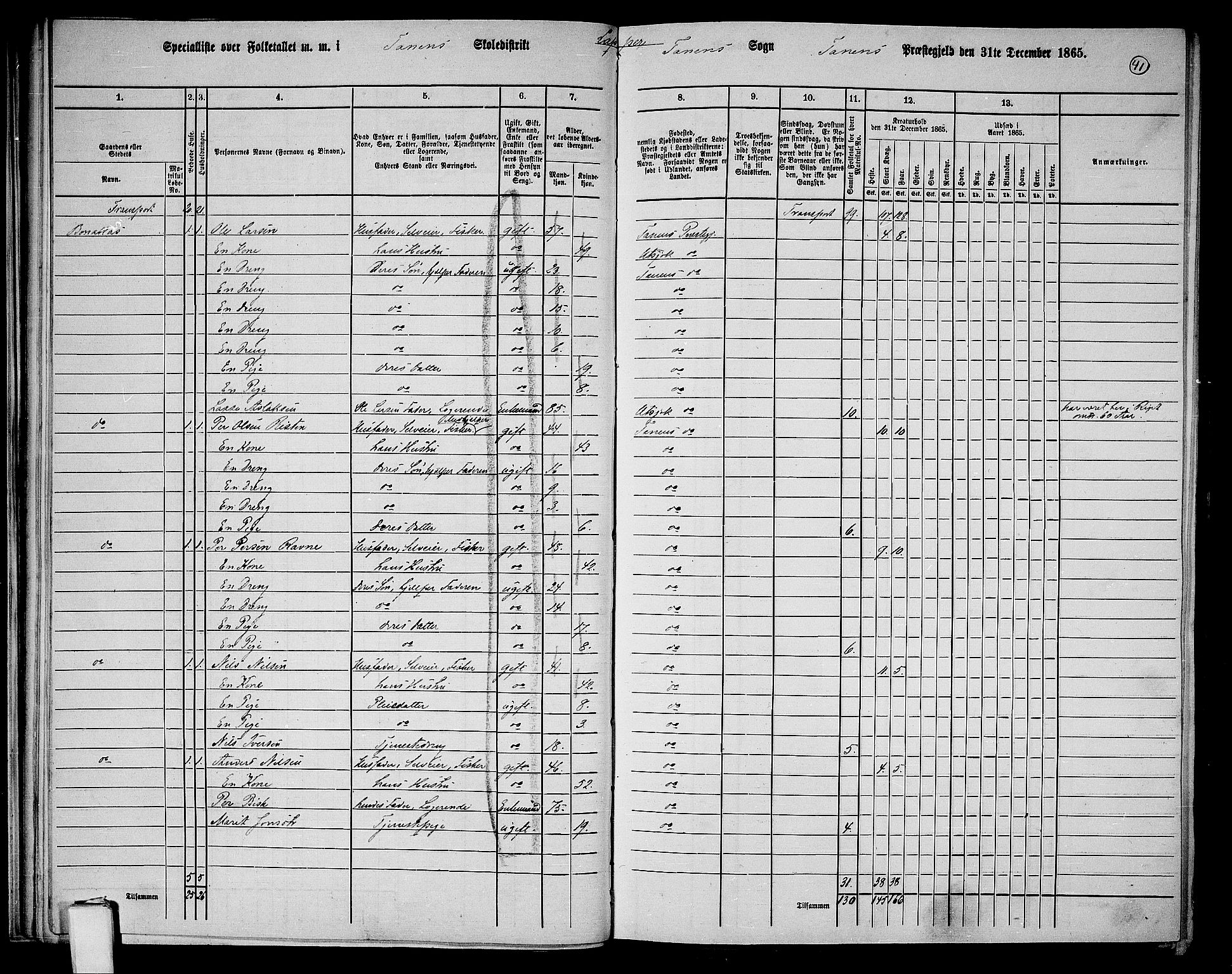 RA, 1865 census for Tana, 1865, p. 31