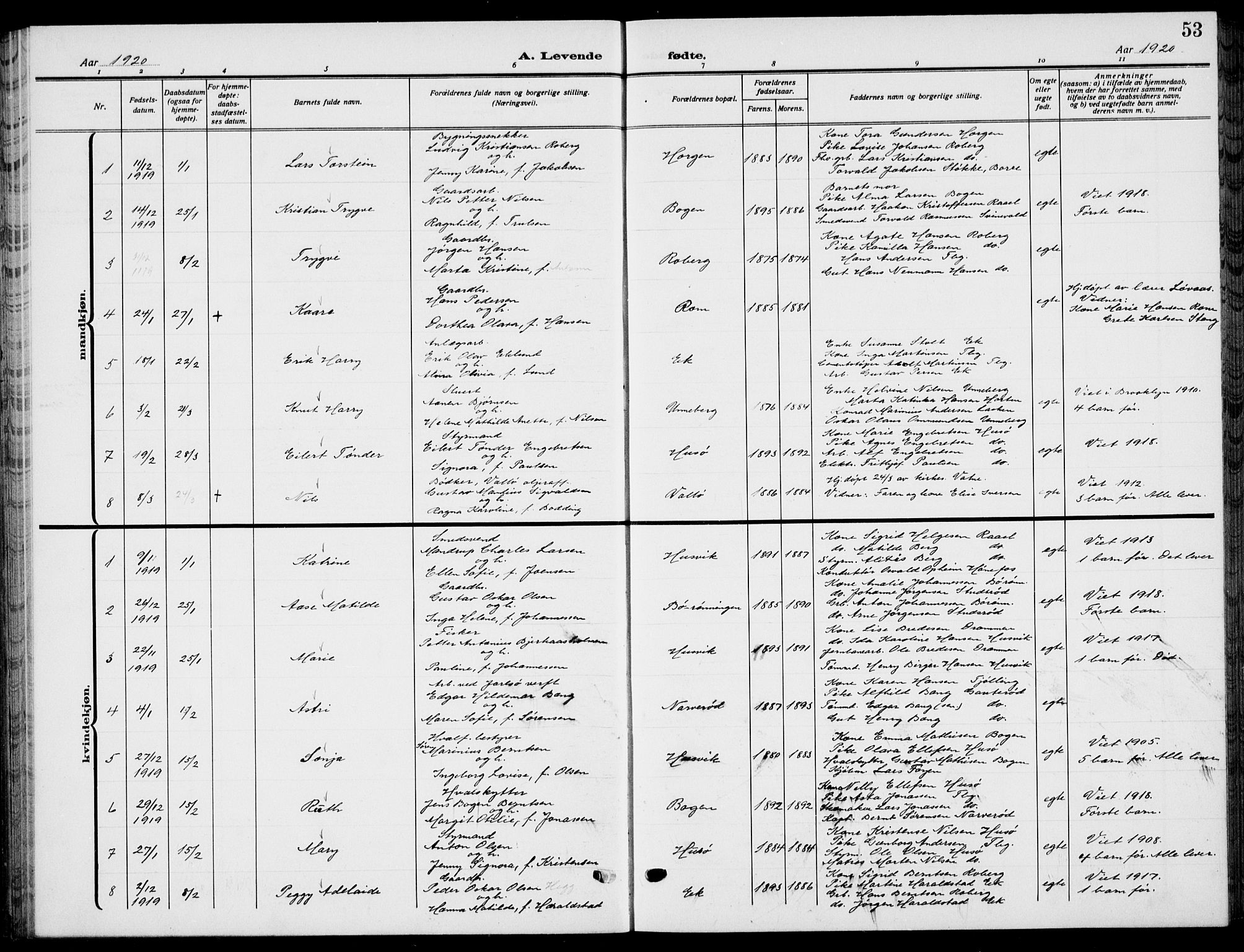 Sem kirkebøker, AV/SAKO-A-5/G/Gb/L0004: Parish register (copy) no. II 4, 1914-1937, p. 53