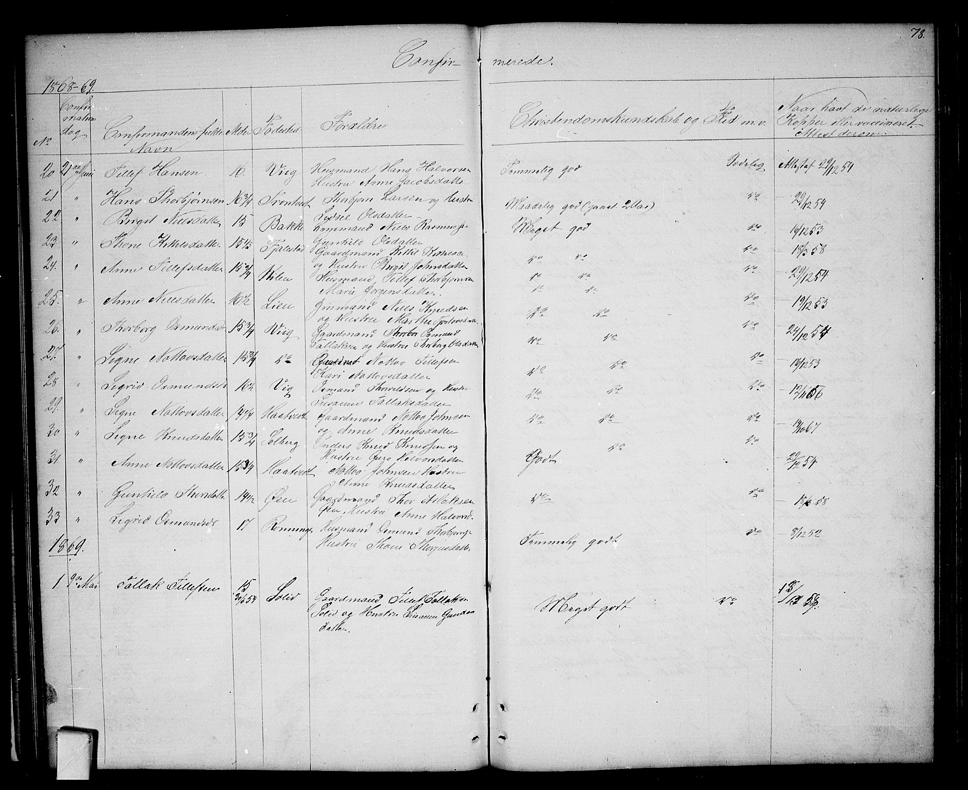 Nissedal kirkebøker, SAKO/A-288/G/Ga/L0002: Parish register (copy) no. I 2, 1861-1887, p. 78