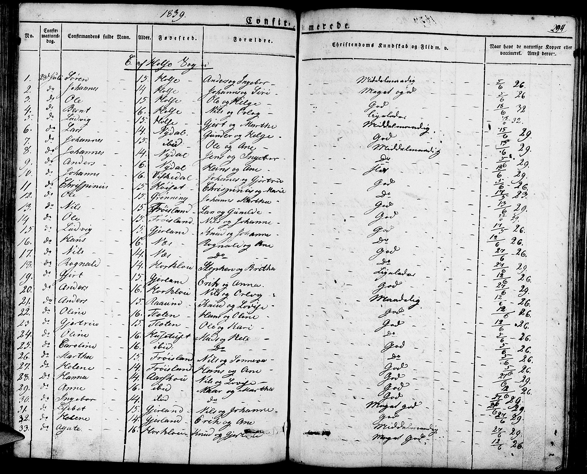 Førde sokneprestembete, AV/SAB-A-79901/H/Haa/Haaa/L0006: Parish register (official) no. A 6, 1821-1842, p. 294